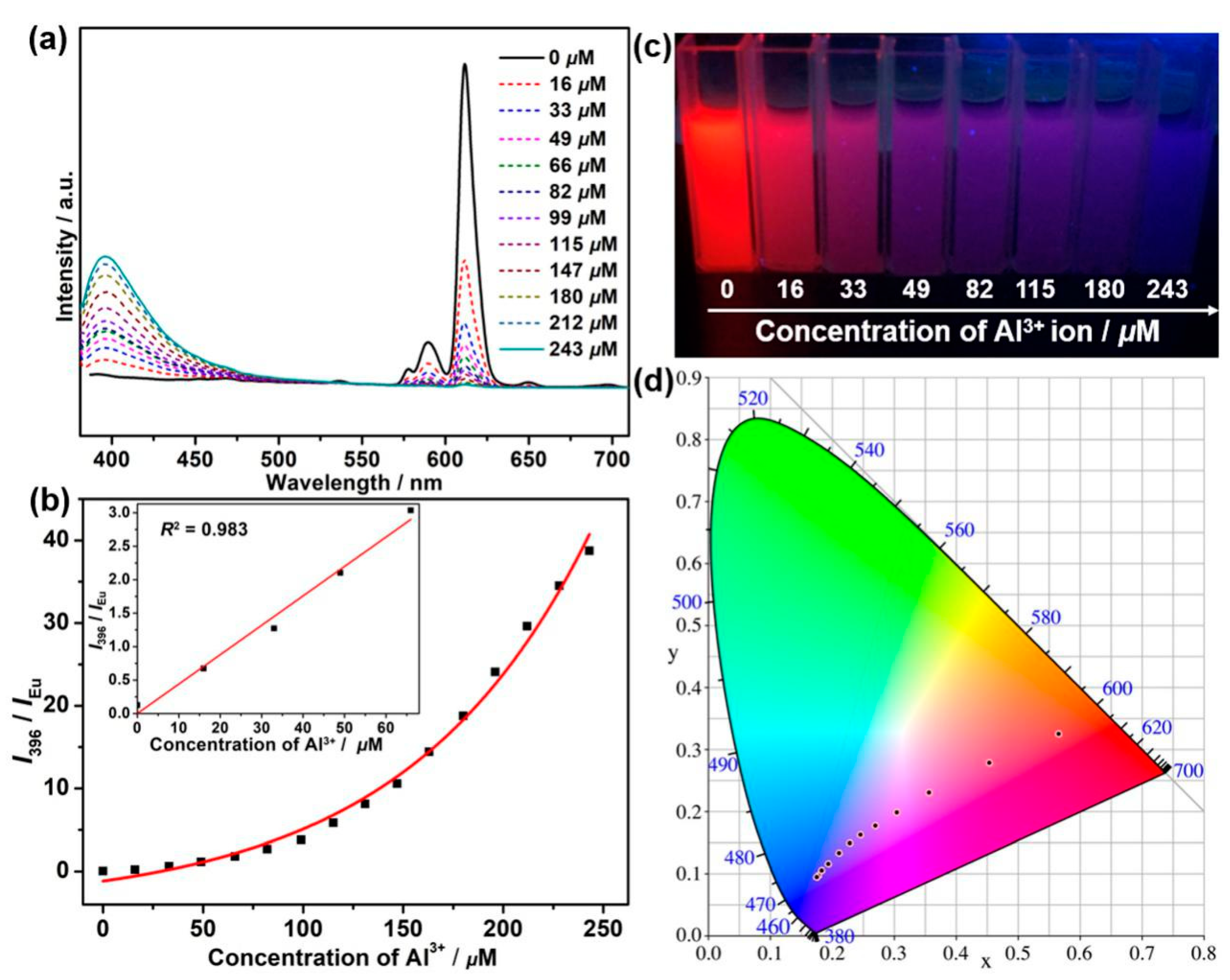 Nanomaterials 11 02886 g008