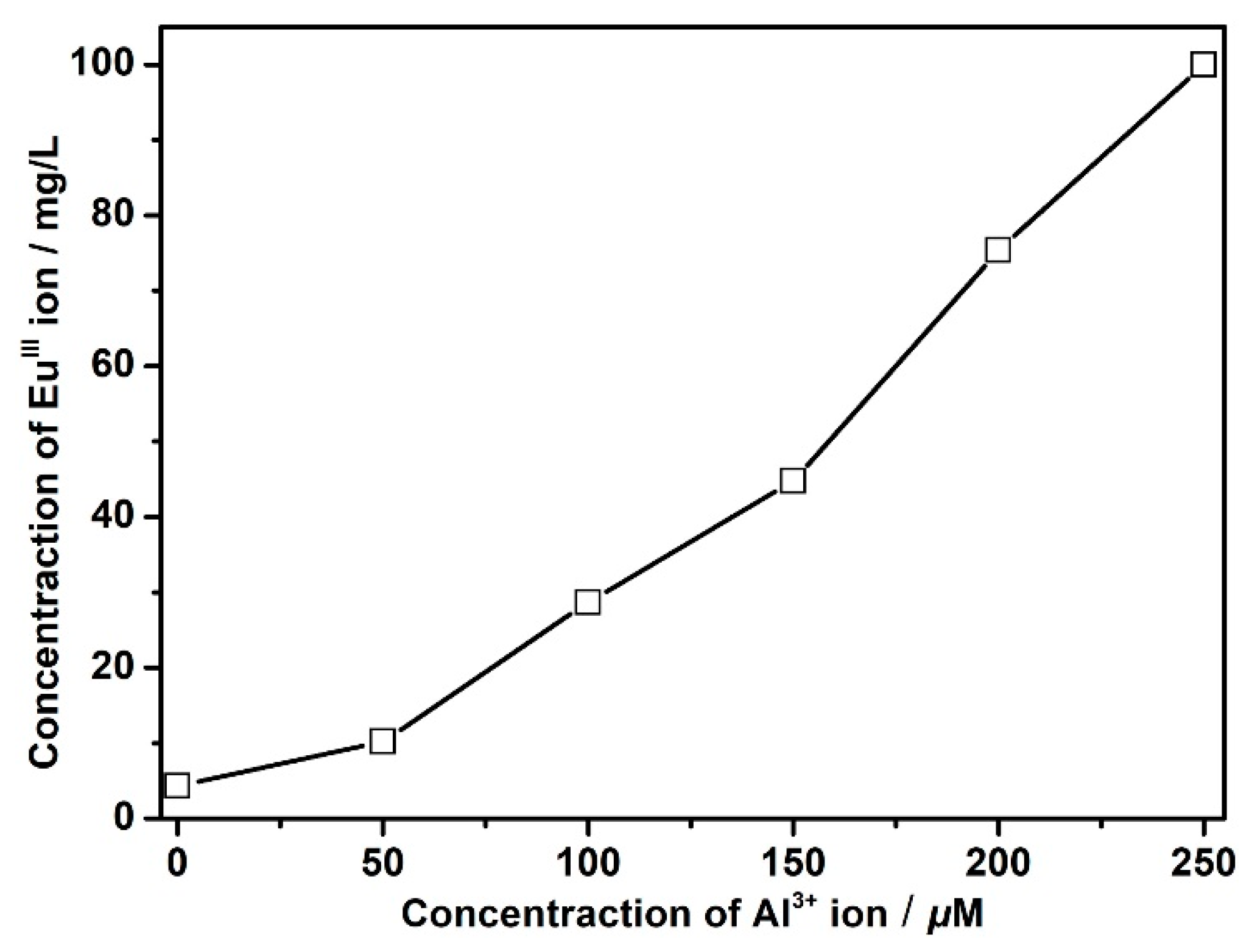 Nanomaterials 11 02886 g009