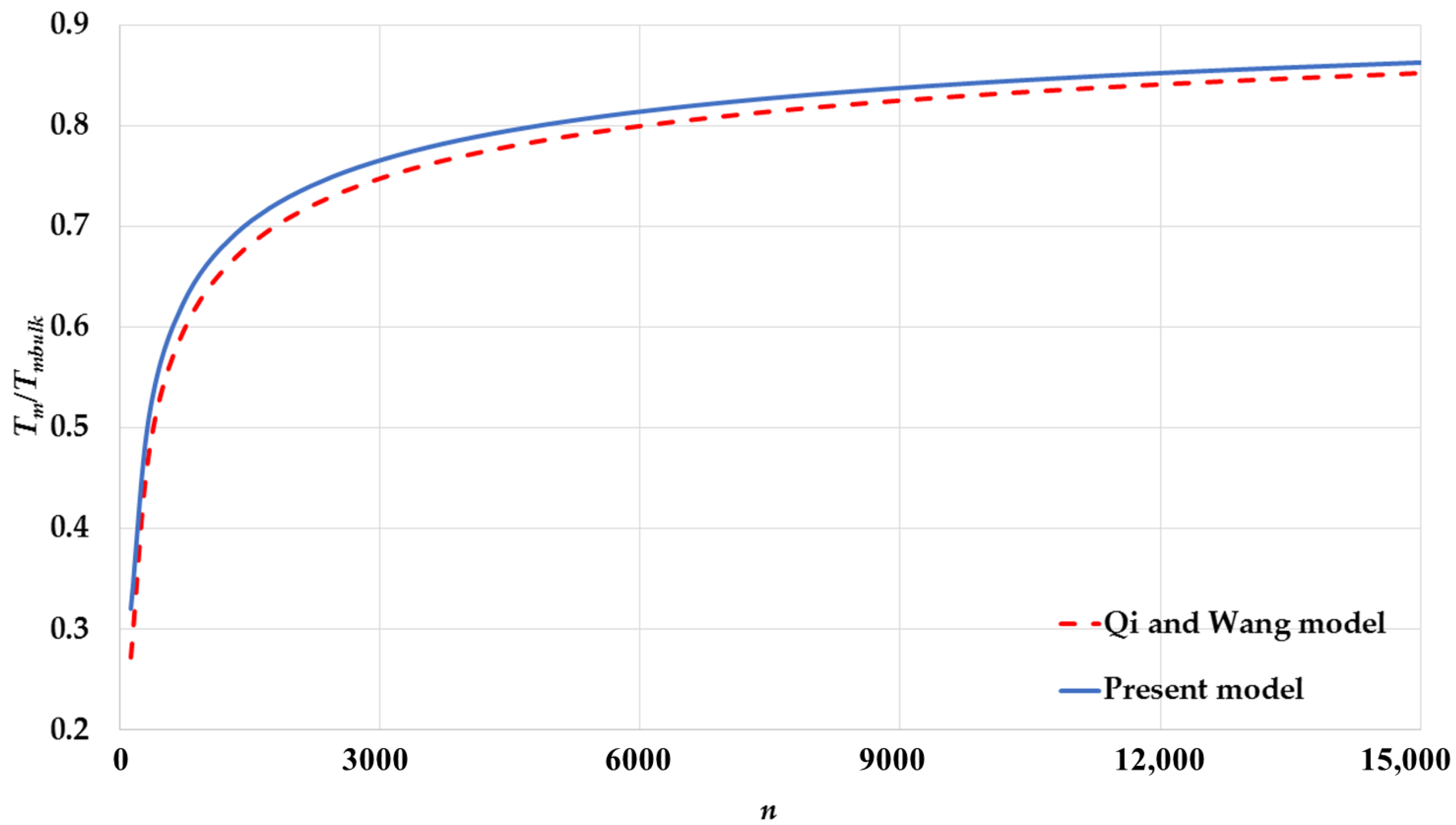 Nanomaterials 11 02916 g005