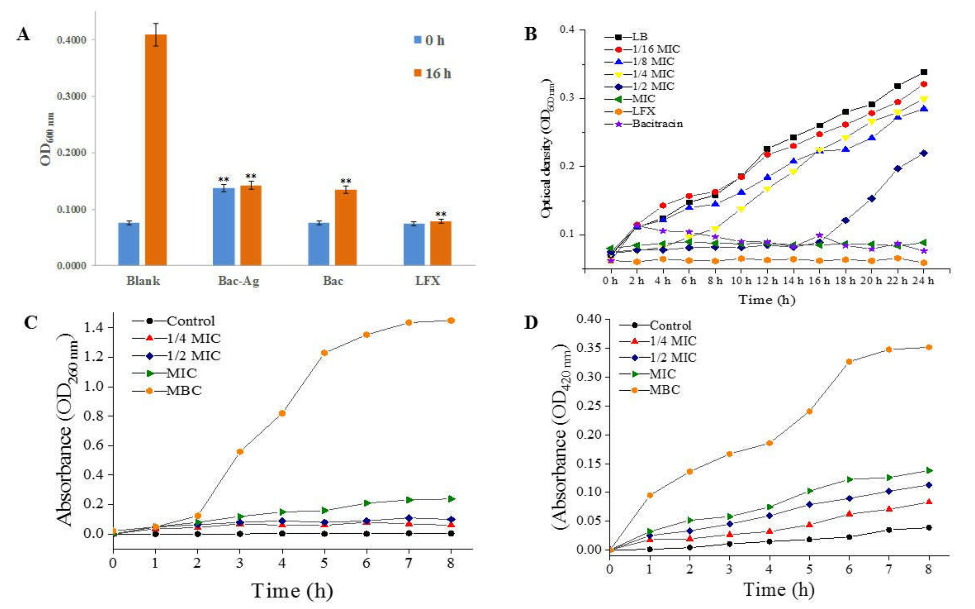 Nanomaterials 11 02928 g004