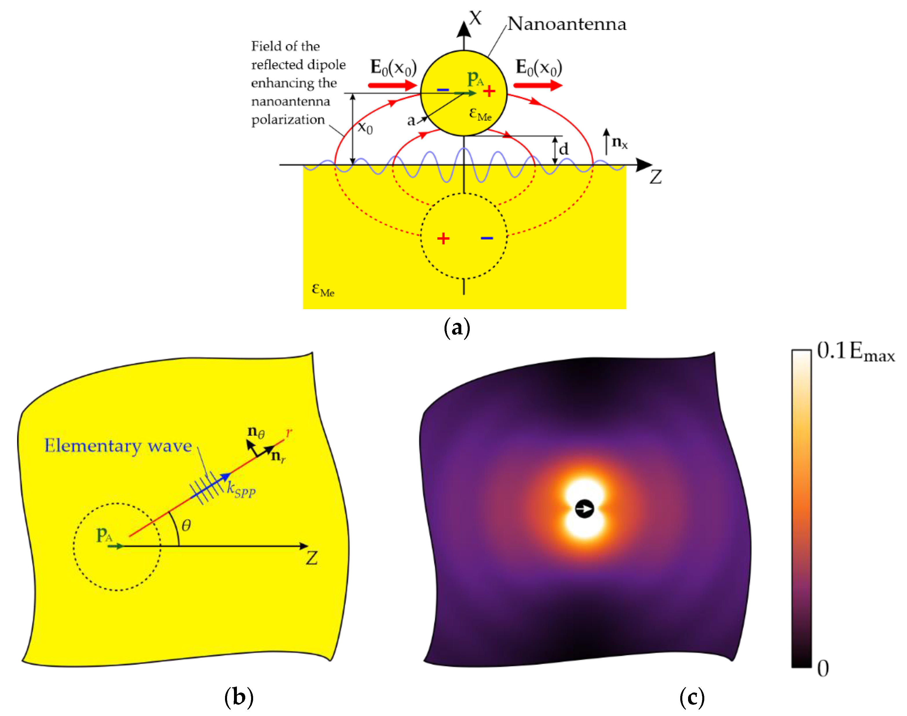 Nanomaterials | Free Full-Text | Analytical Calculations of Scattering  Amplitude of Surface Plasmon Polaritons Excited by a Spherical Nanoantenna