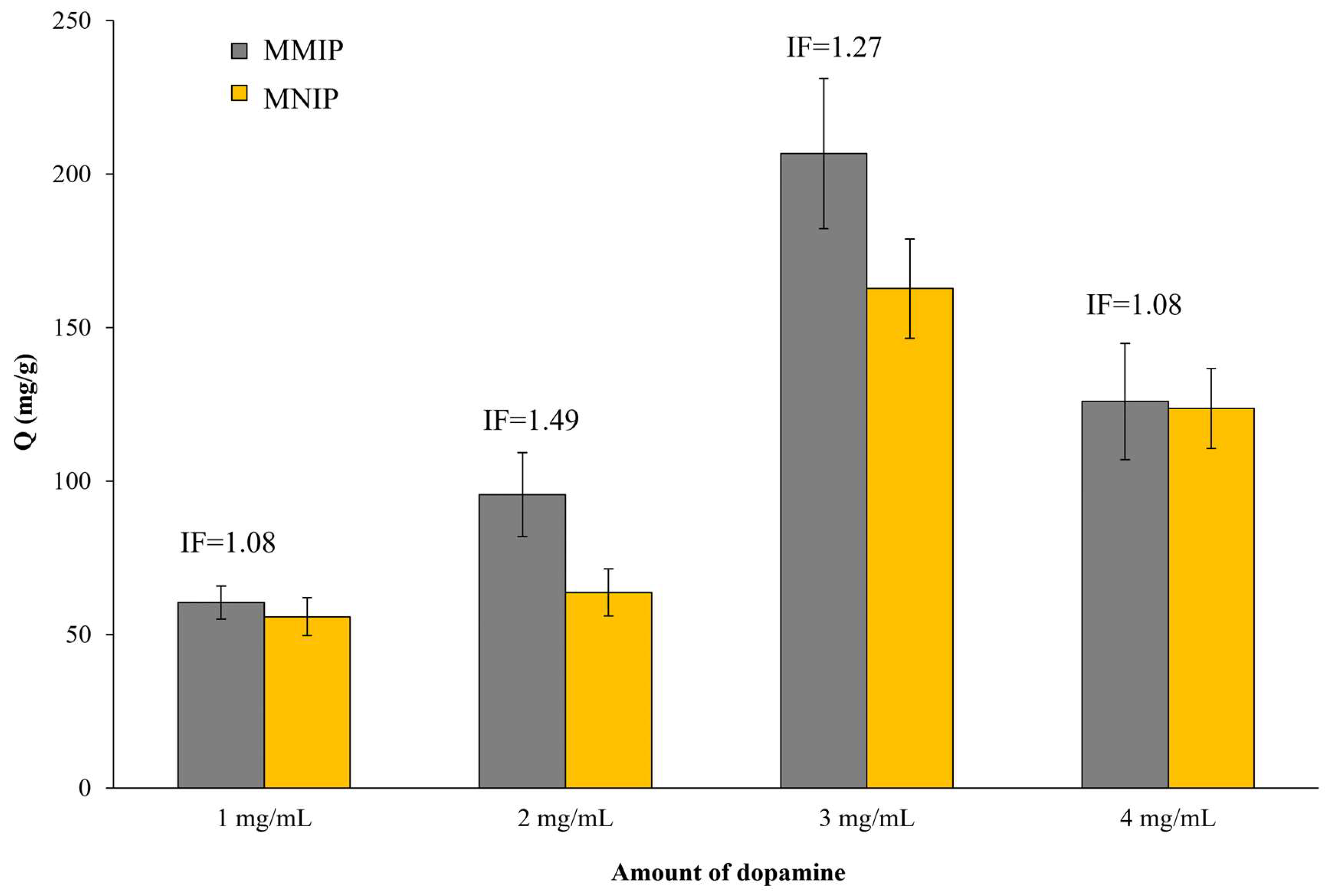 Nanomaterials 11 02985 g004