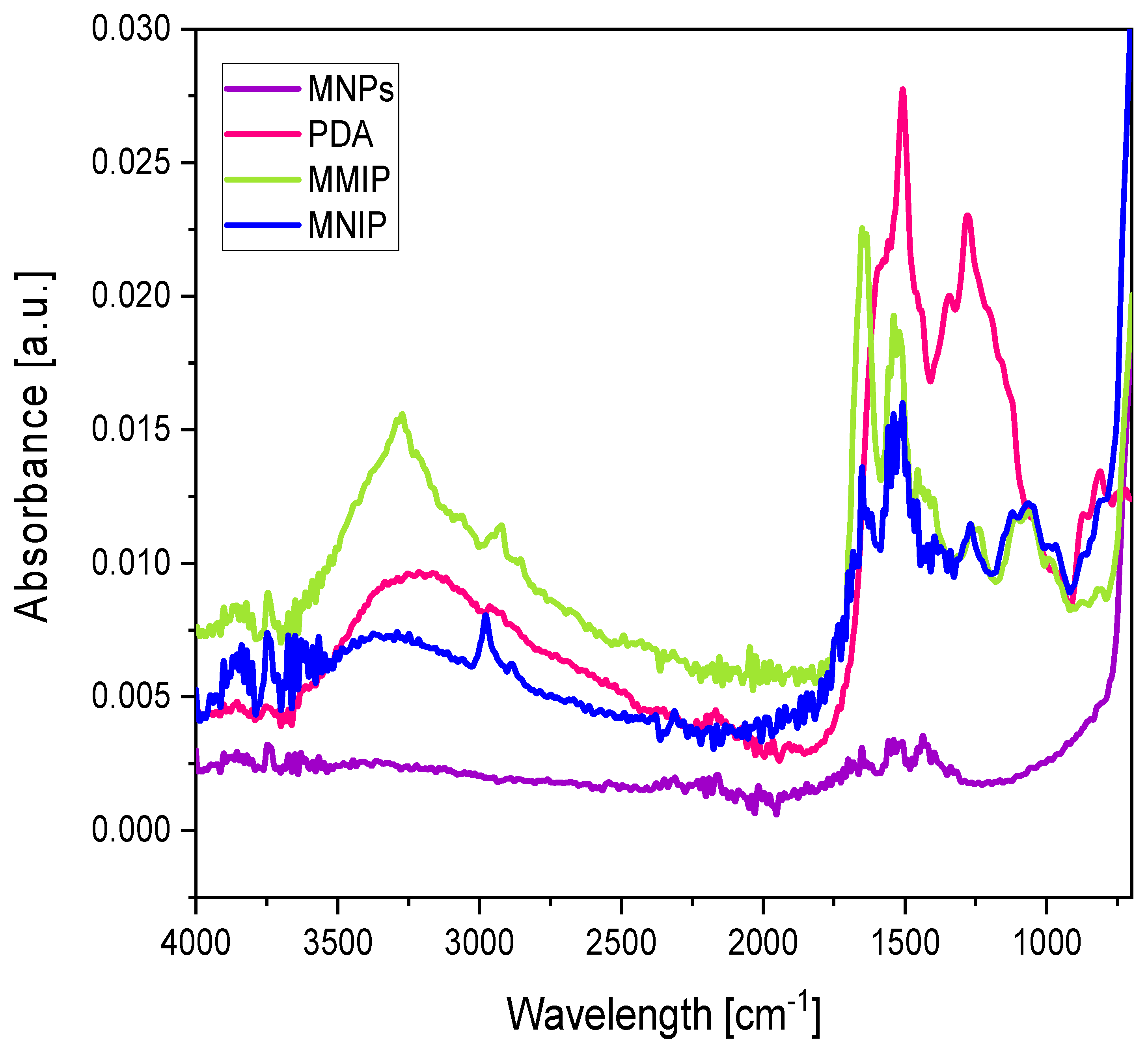 Nanomaterials 11 02985 g006