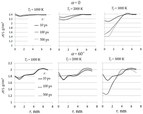 Full article: Molecular dynamics simulation of laser-induced  interconnections of silver nanowires