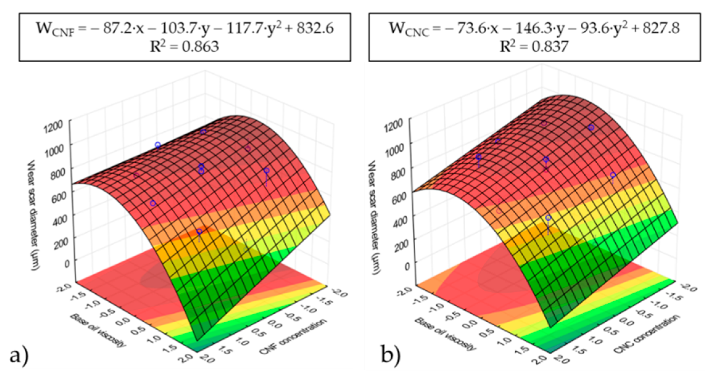 Nanomaterials 11 02987 g007
