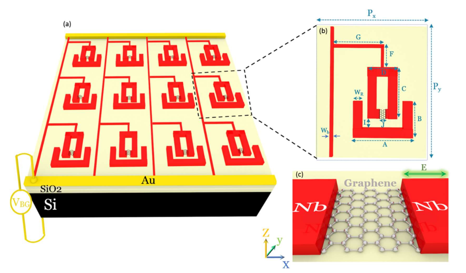 Nanomaterials | Free Full-Text | Active Terahertz Modulator and Slow ...