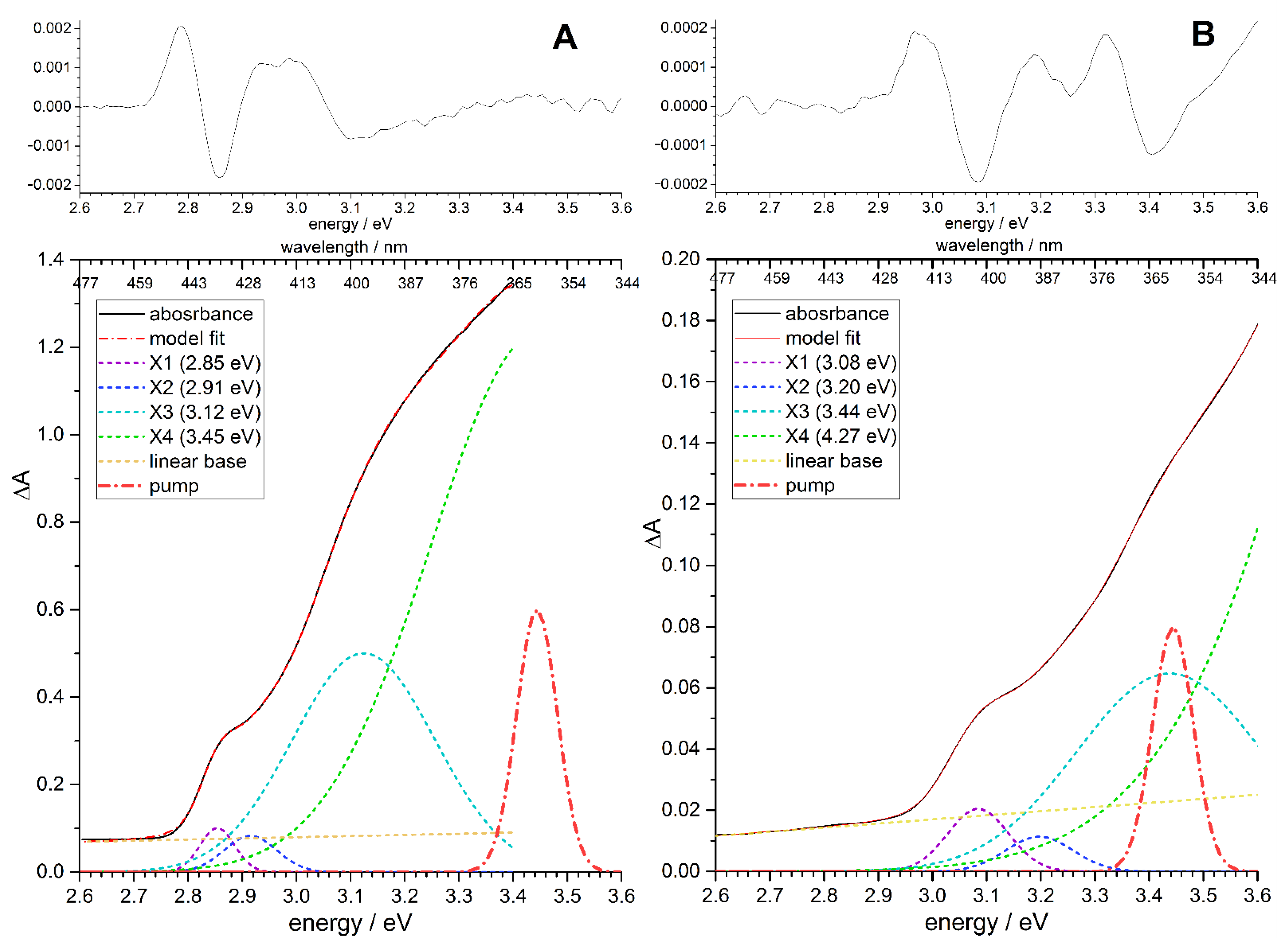 Nanomaterials 11 03007 g001