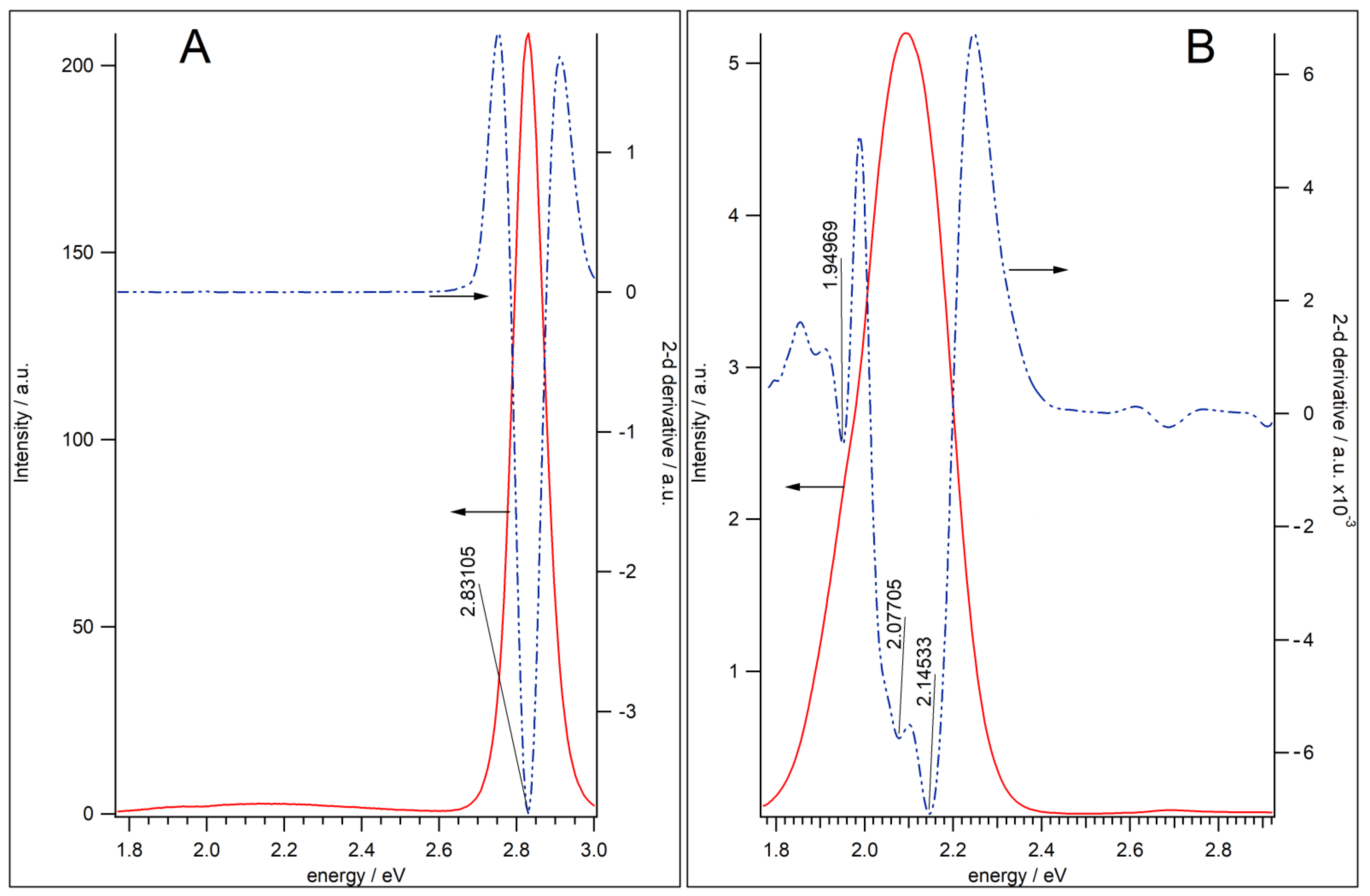 Nanomaterials 11 03007 g002