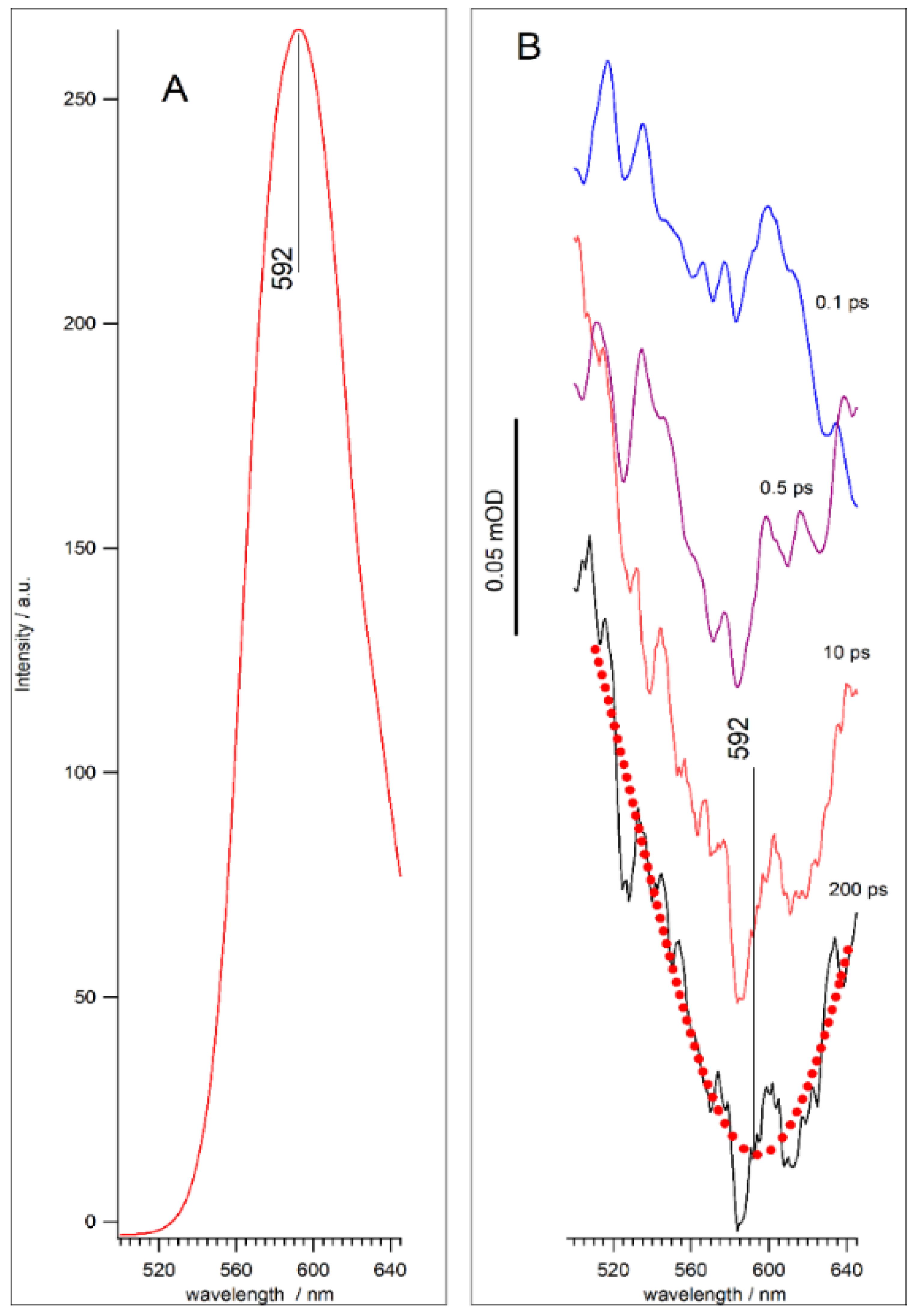Nanomaterials 11 03007 g005