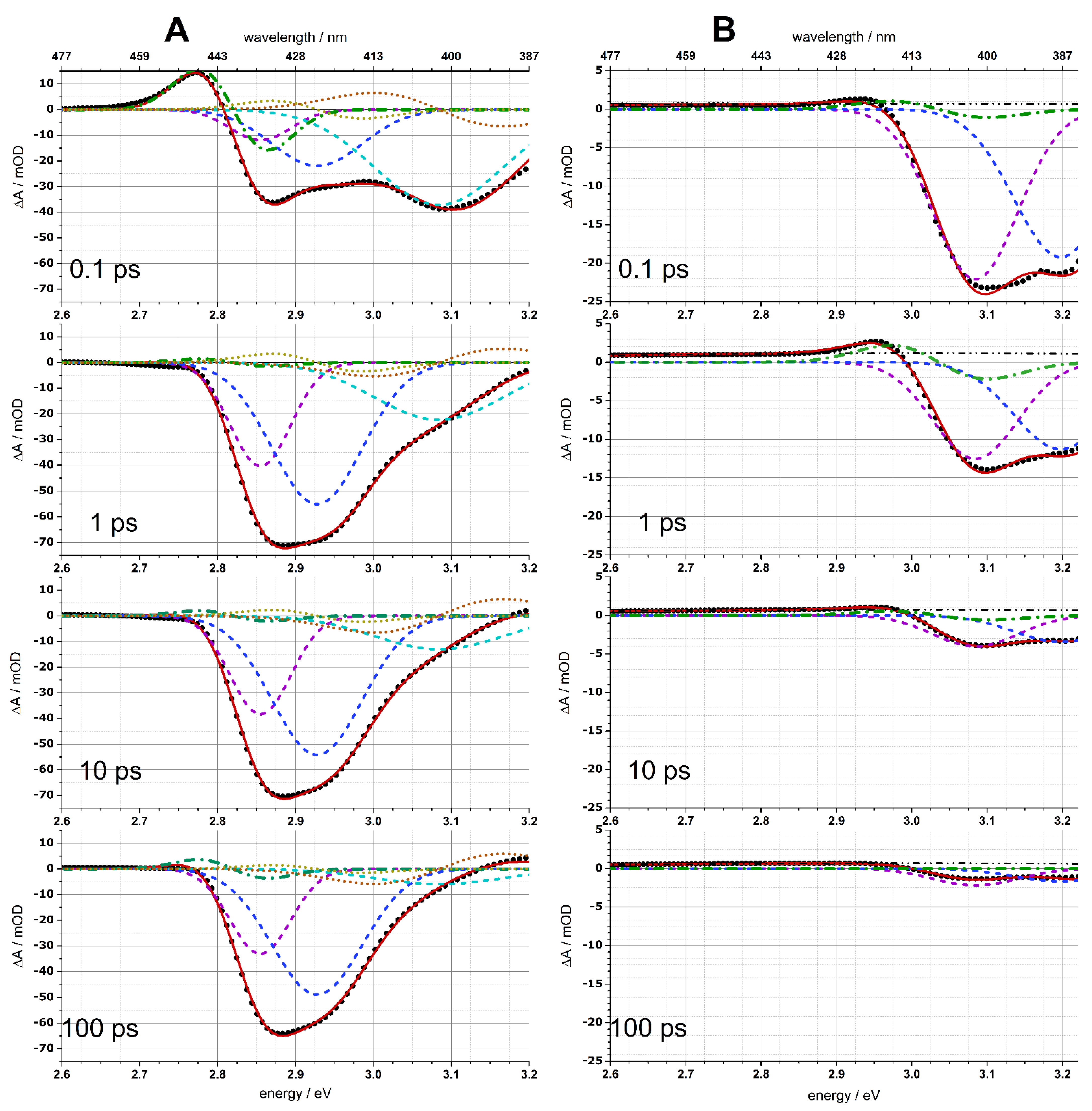 Nanomaterials 11 03007 g007