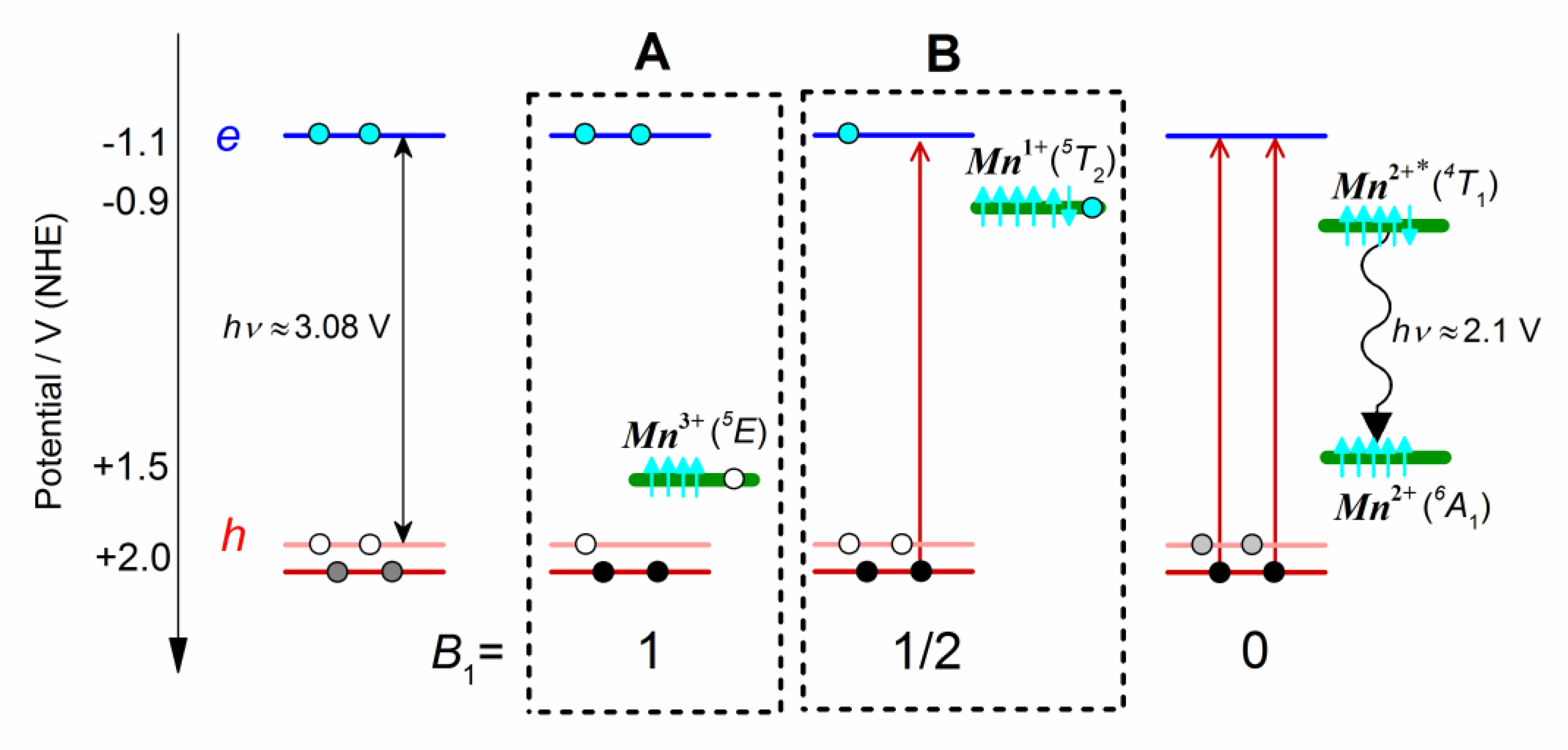 Nanomaterials 11 03007 sch001