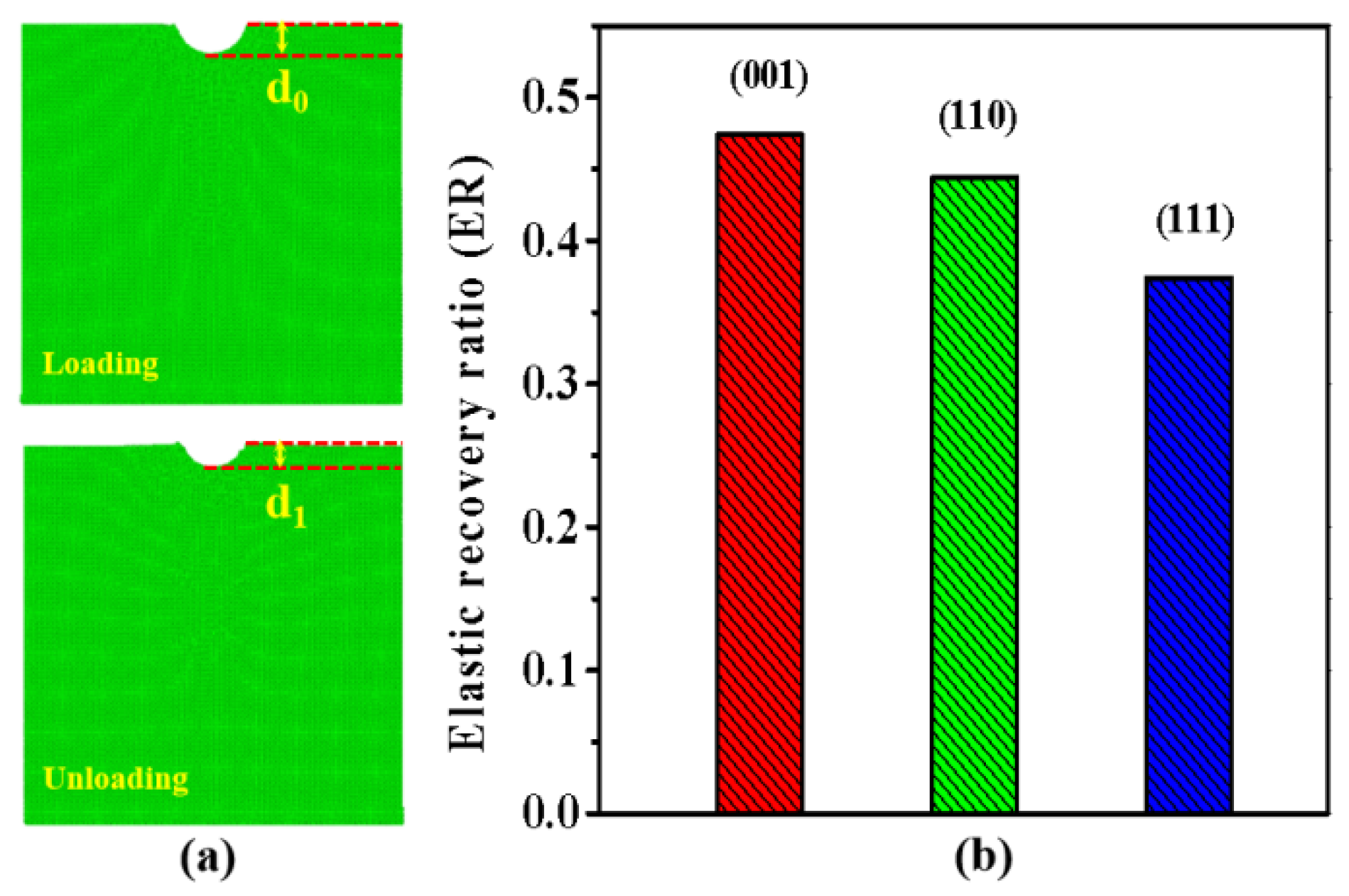 Nanomaterials 11 03014 g004