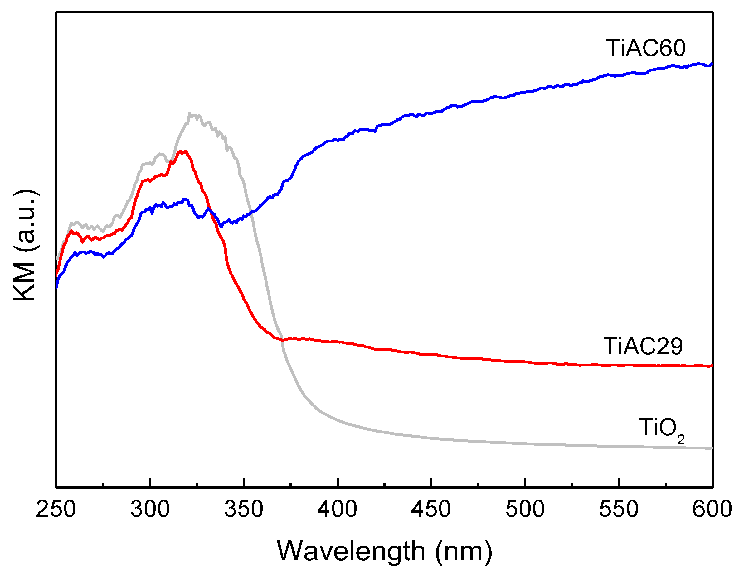 Nanomaterials 11 03016 g008