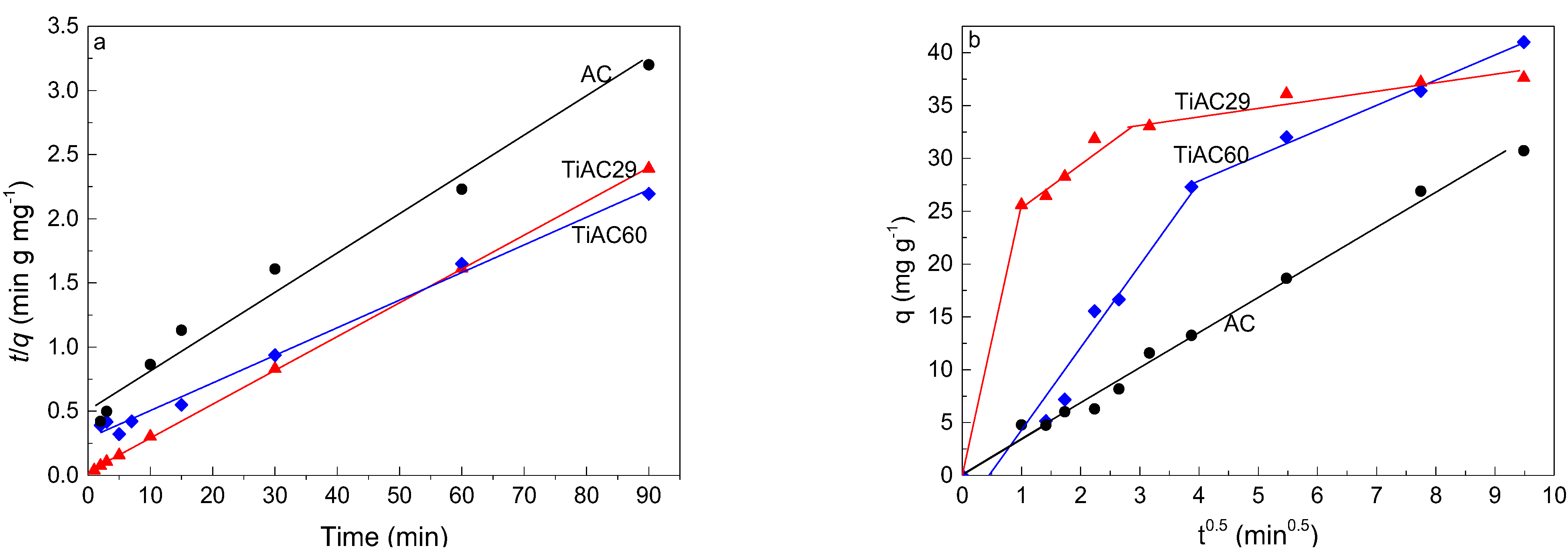 Nanomaterials 11 03016 g010