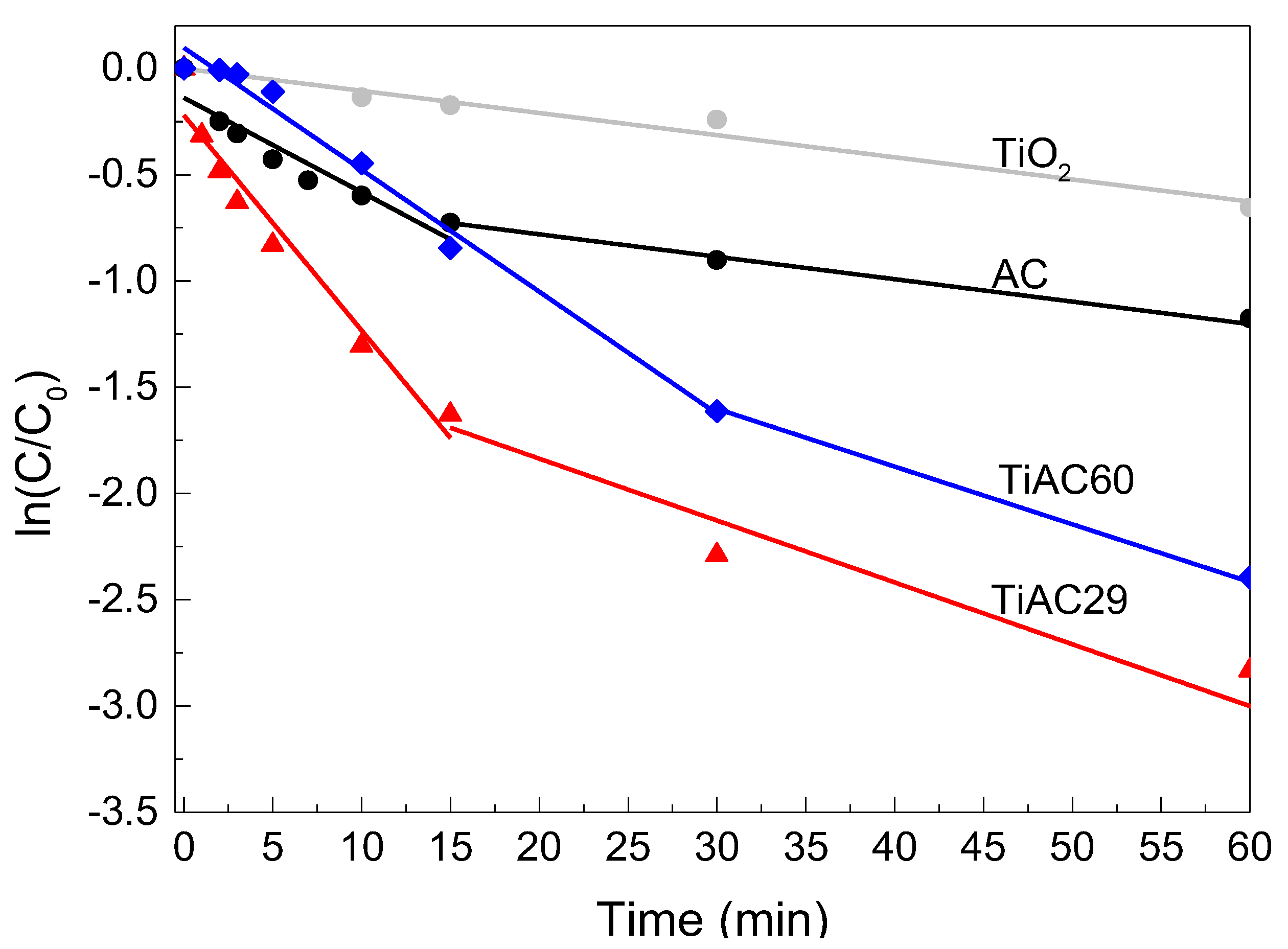 Nanomaterials 11 03016 g012