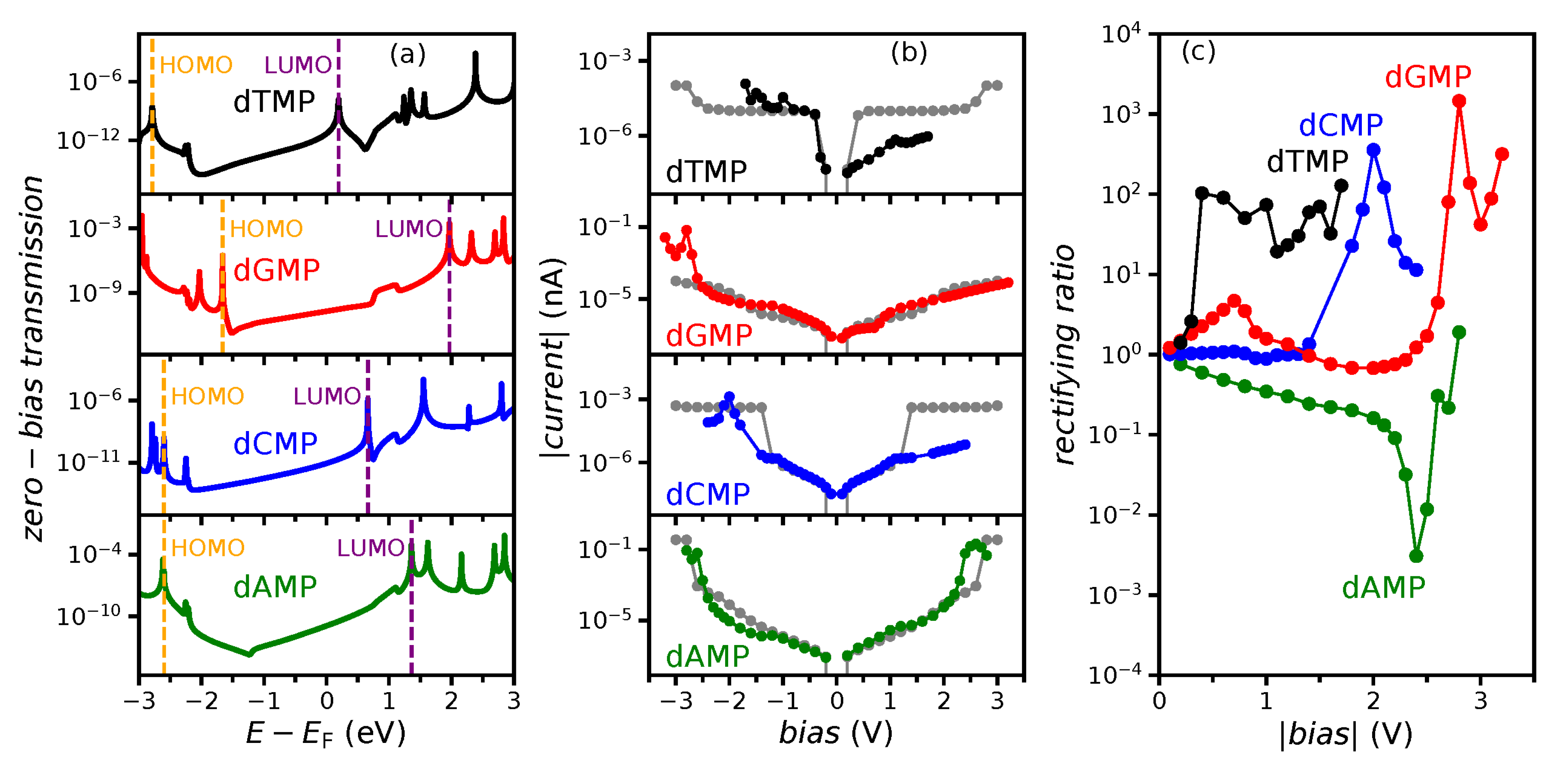 Nanomaterials 11 03021 g005