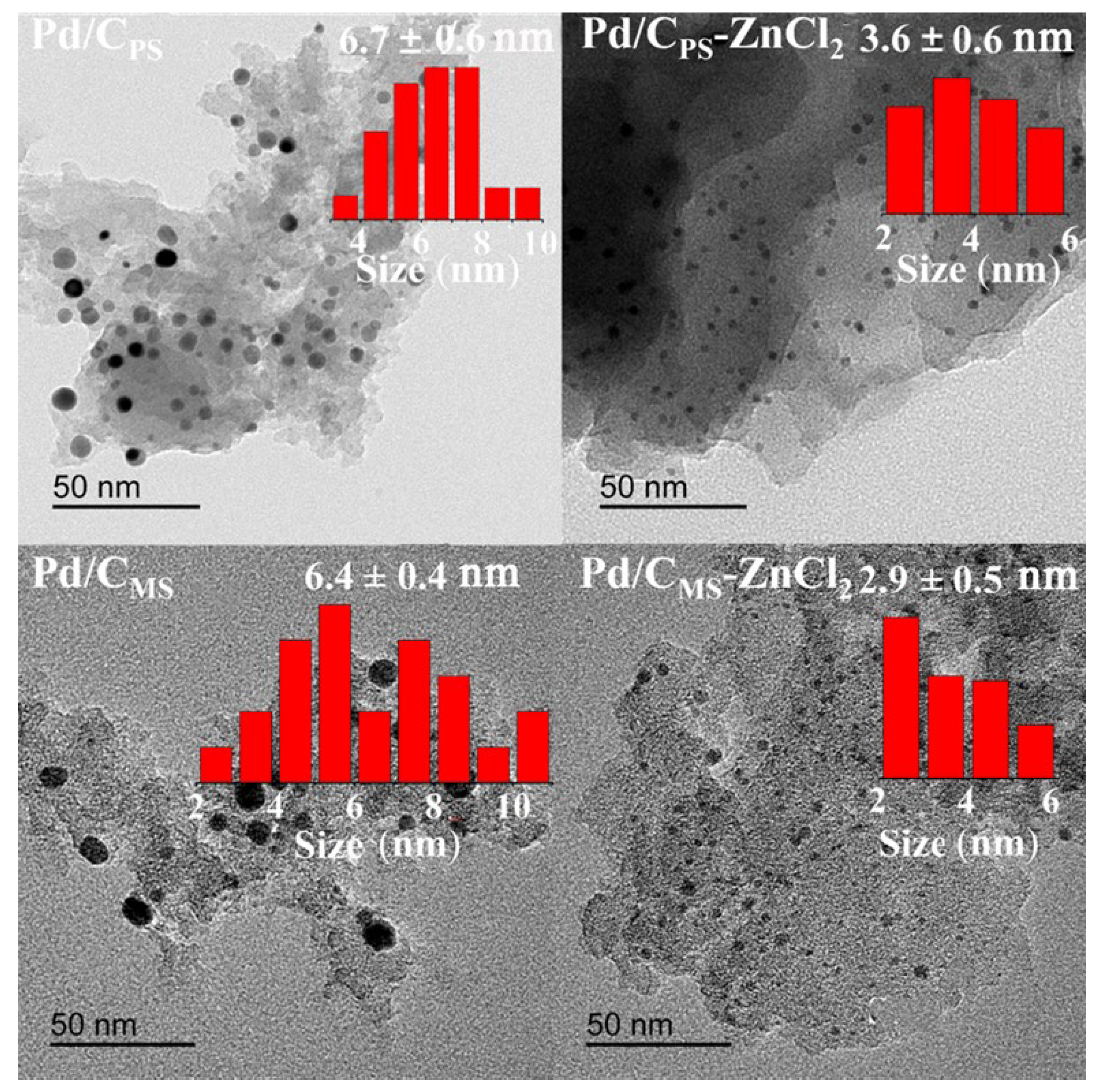 Nanomaterials 11 03028 g002