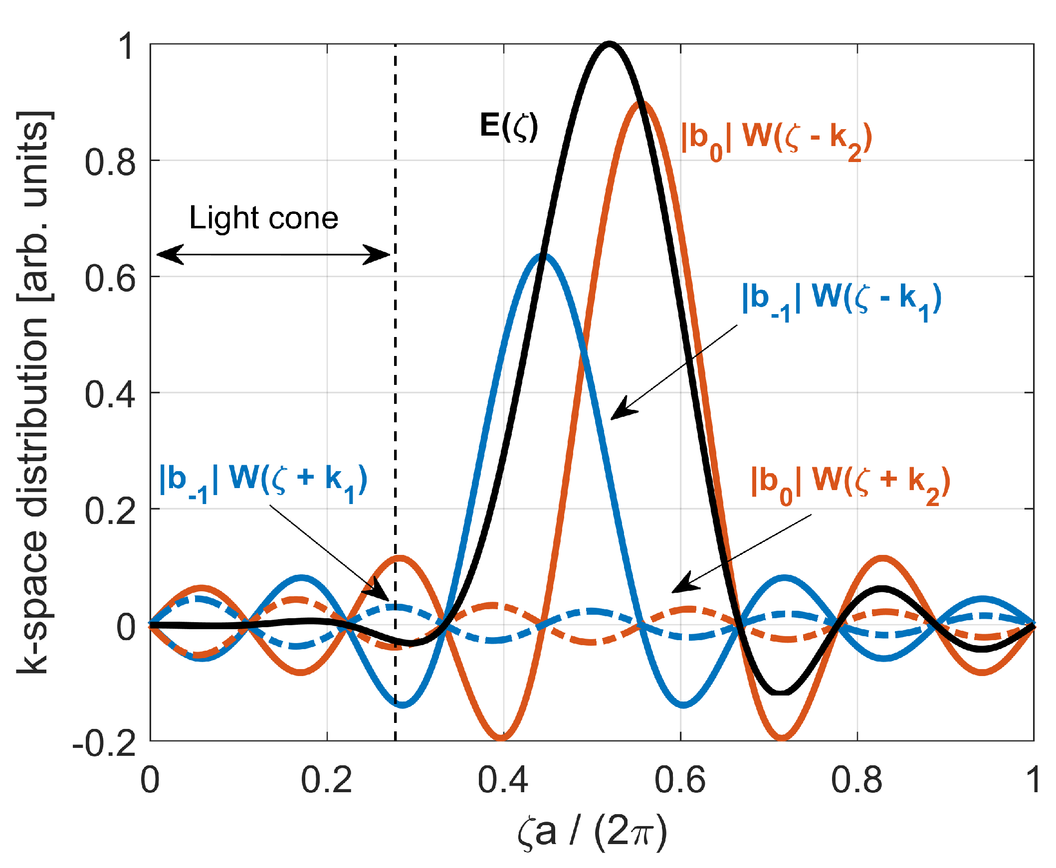 Nanomaterials 11 03030 g010