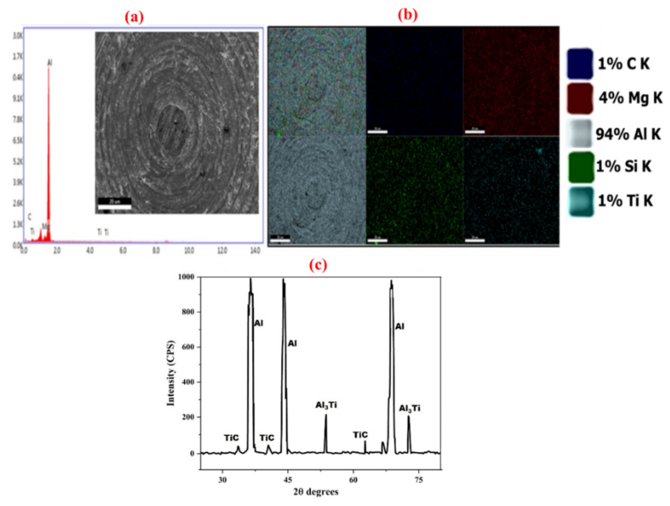 Nanomaterials 11 03039 g001