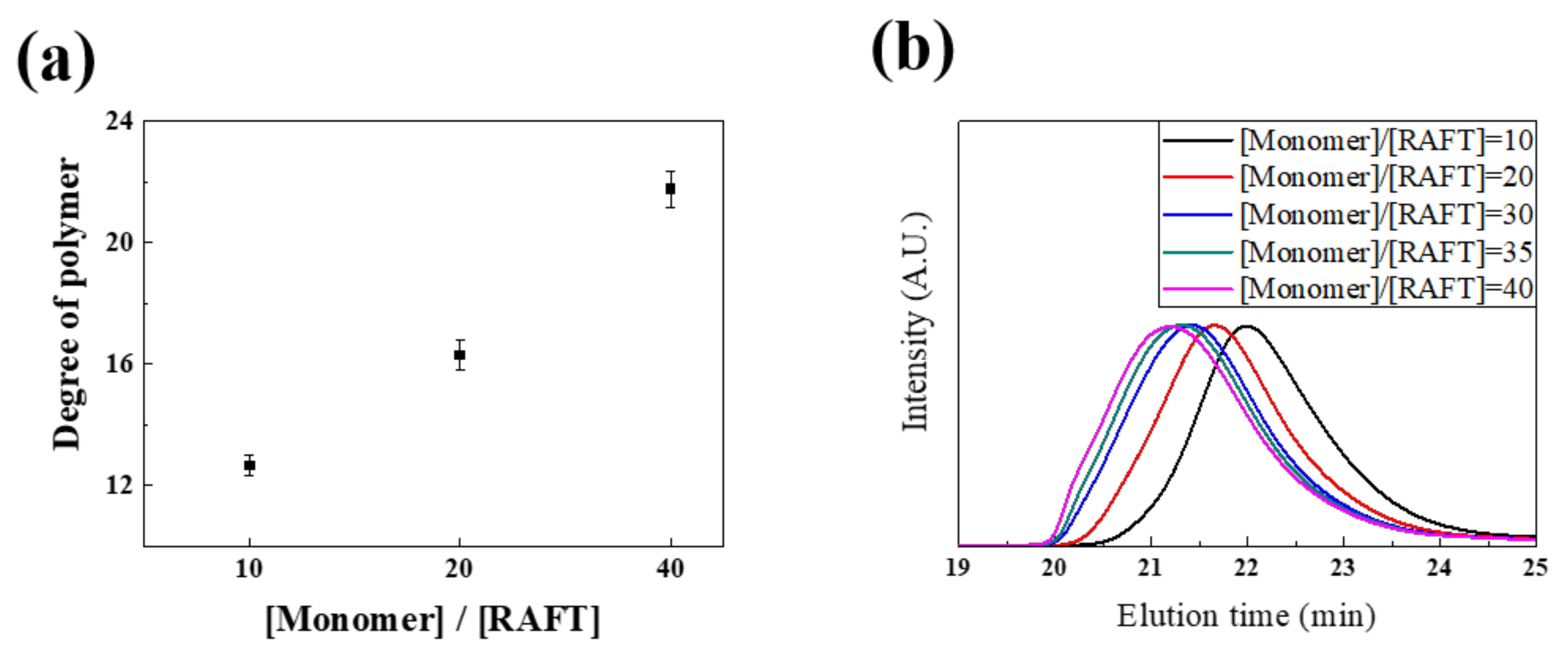 Nanomaterials 11 03068 g002
