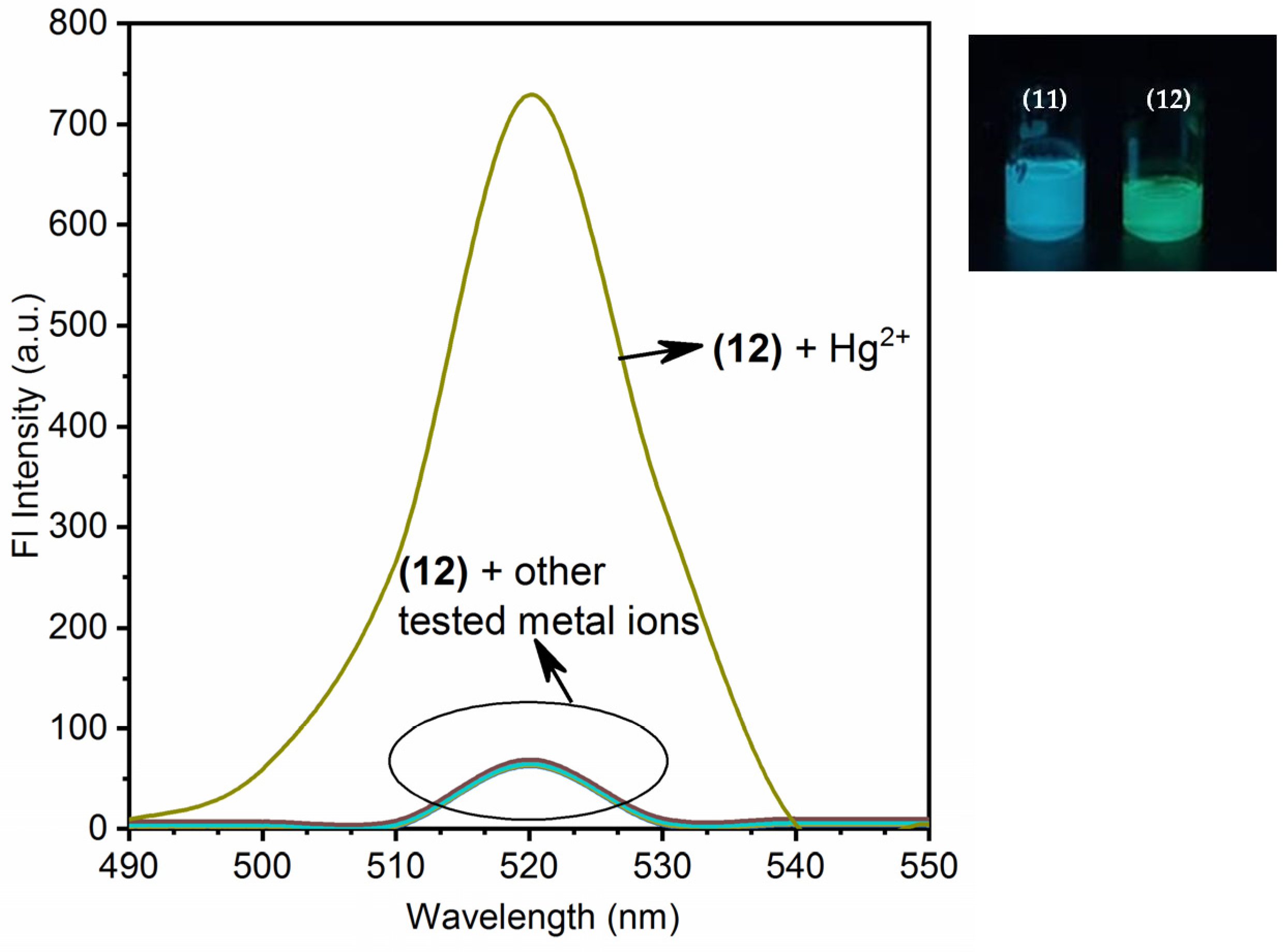 Nanomaterials 11 03082 g002