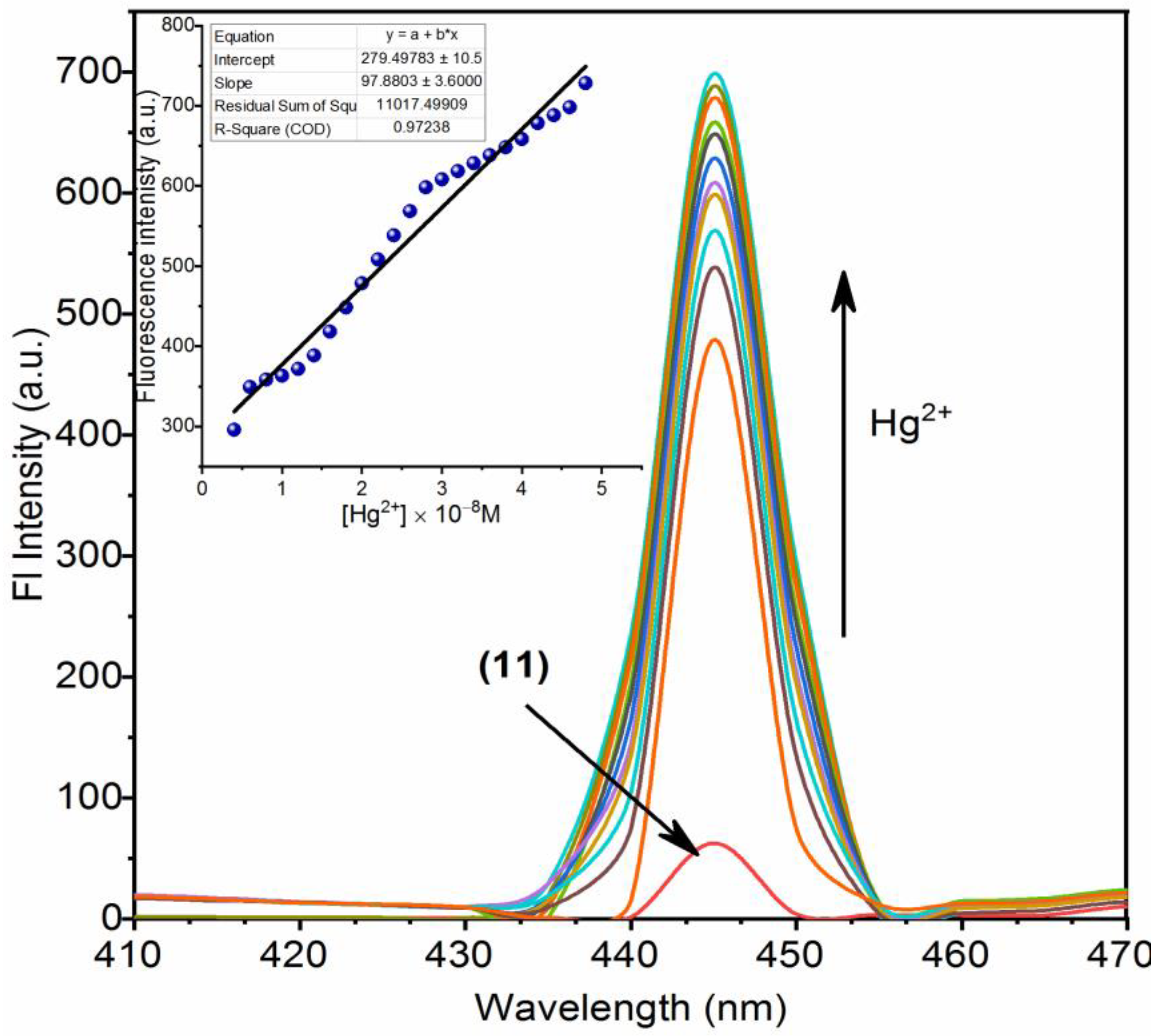 Nanomaterials 11 03082 g003