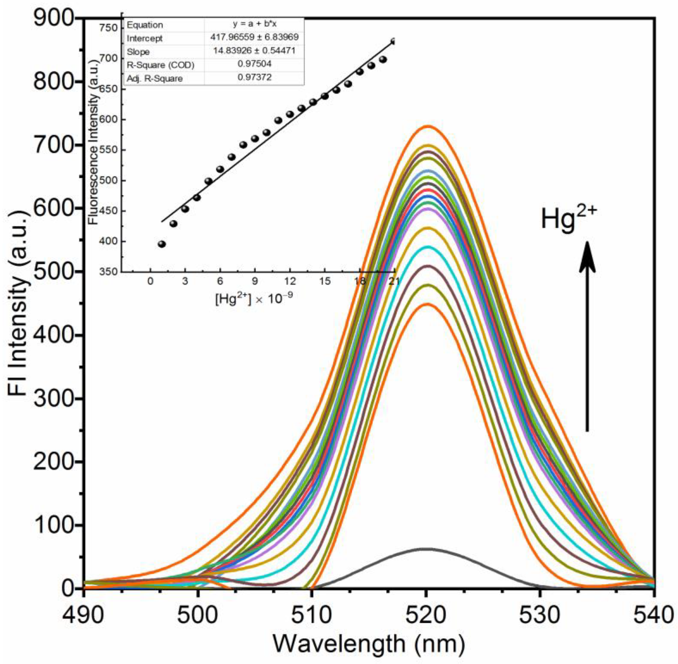 Nanomaterials 11 03082 g004