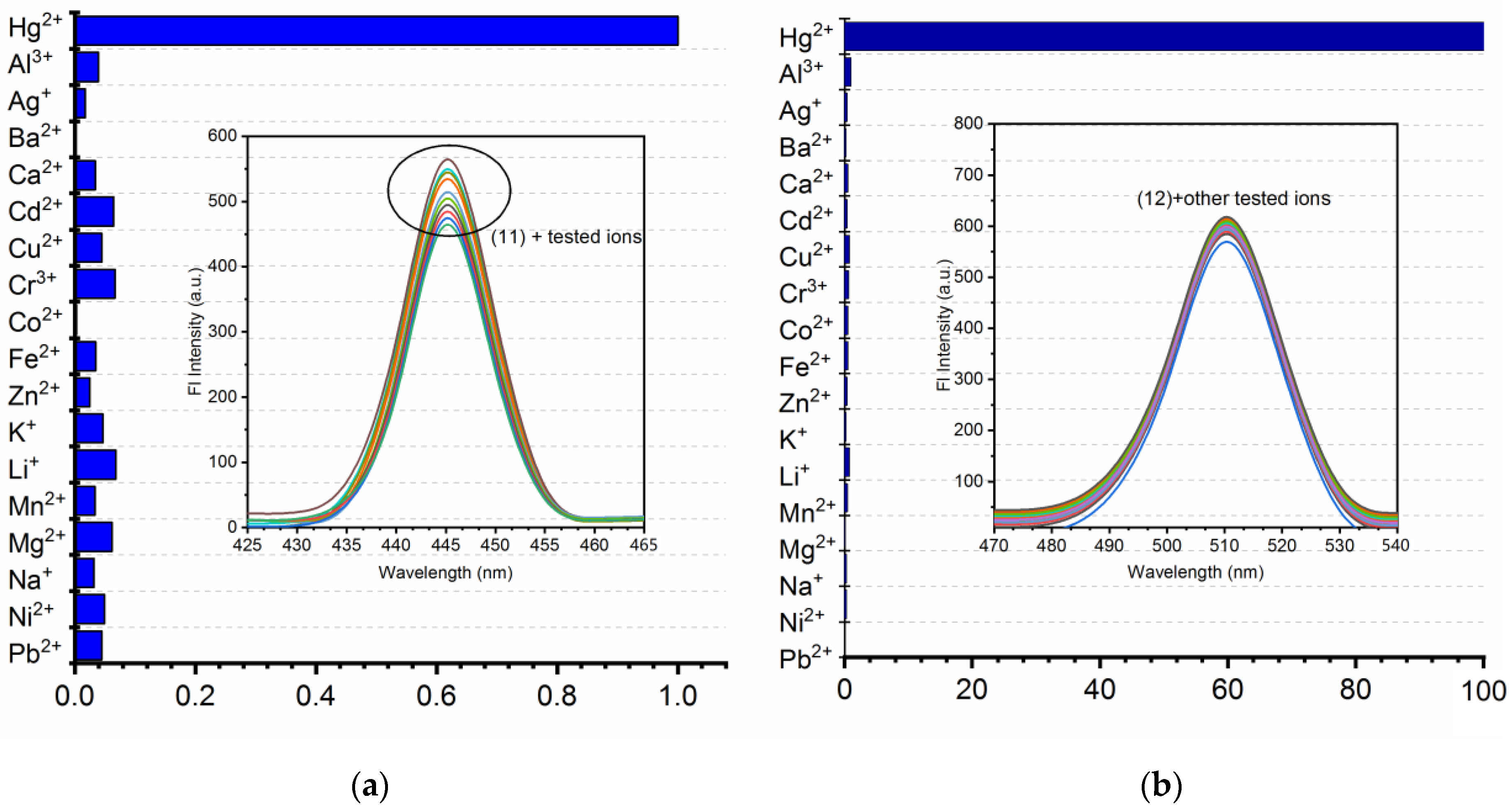 Nanomaterials 11 03082 g006