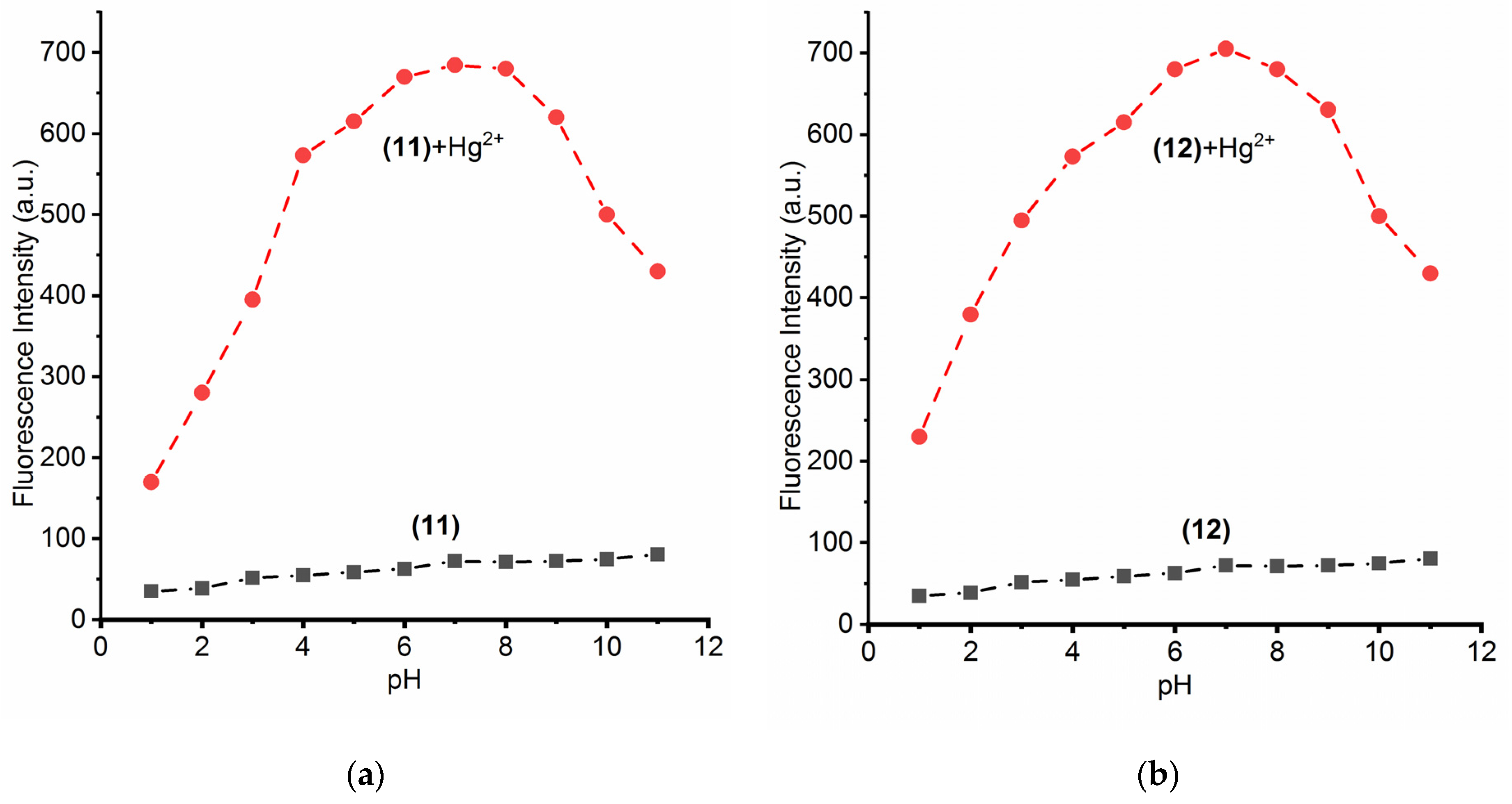 Nanomaterials 11 03082 g007