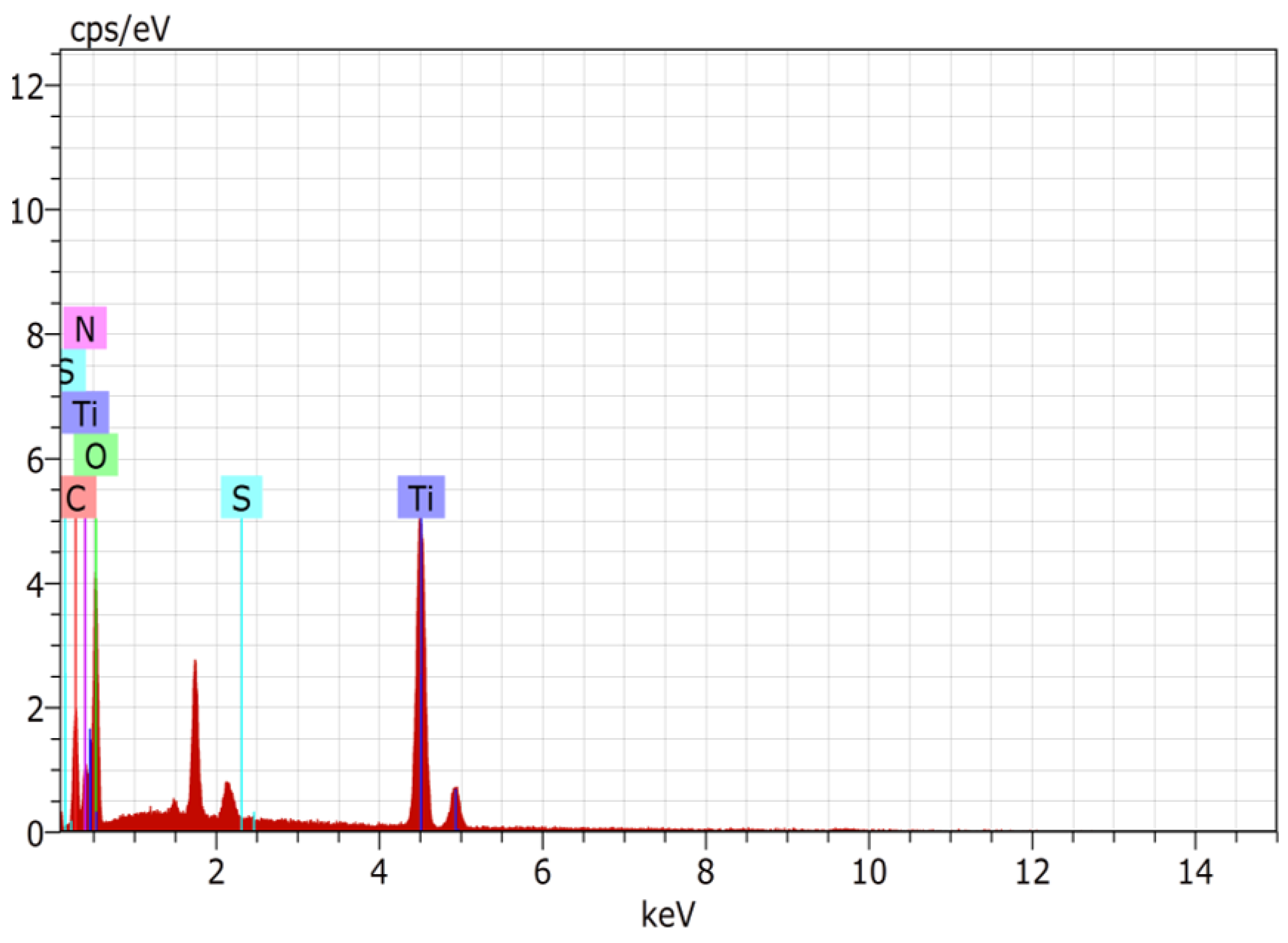 Nanomaterials 11 03082 g015