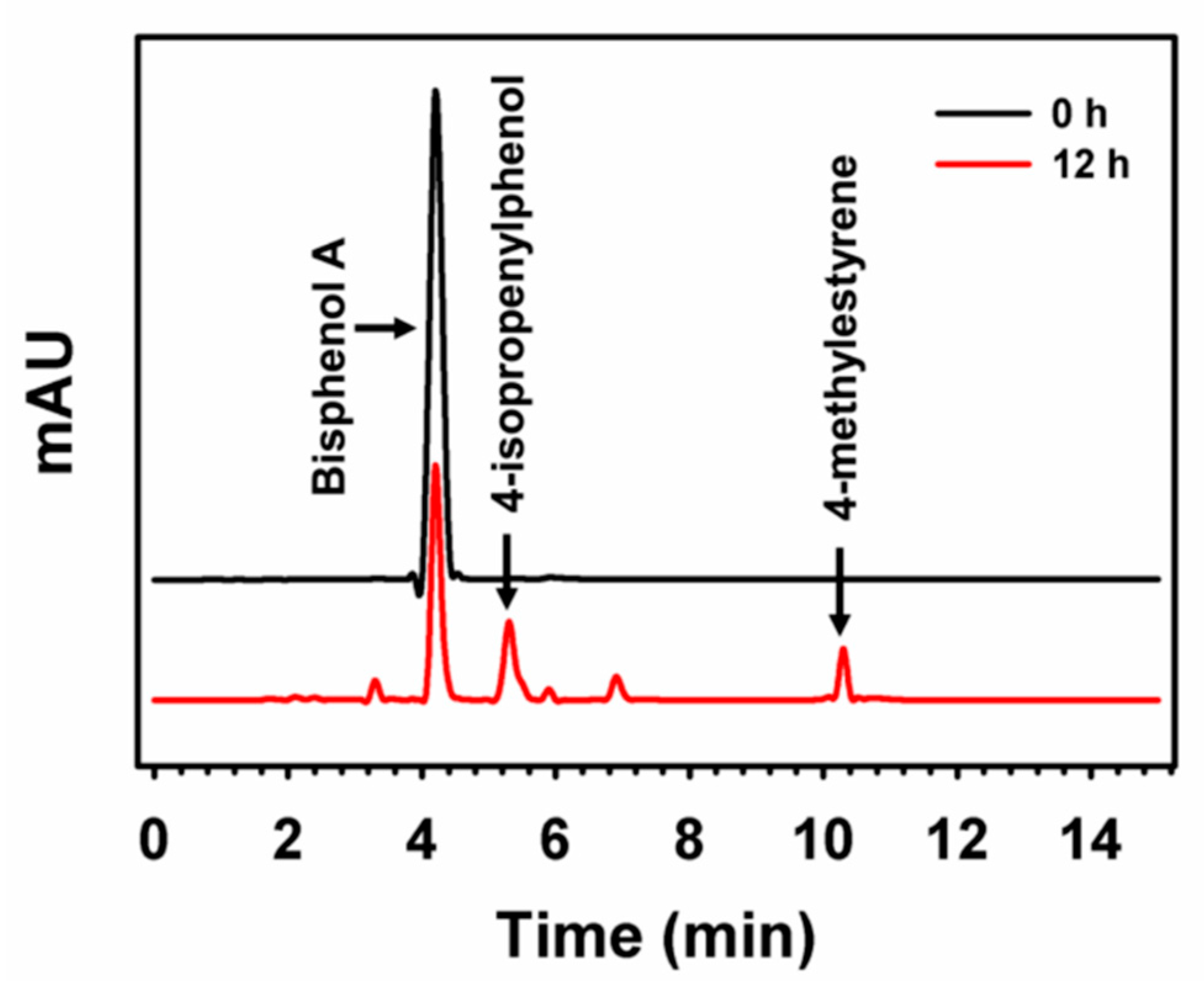 Nanomaterials 11 03124 g006