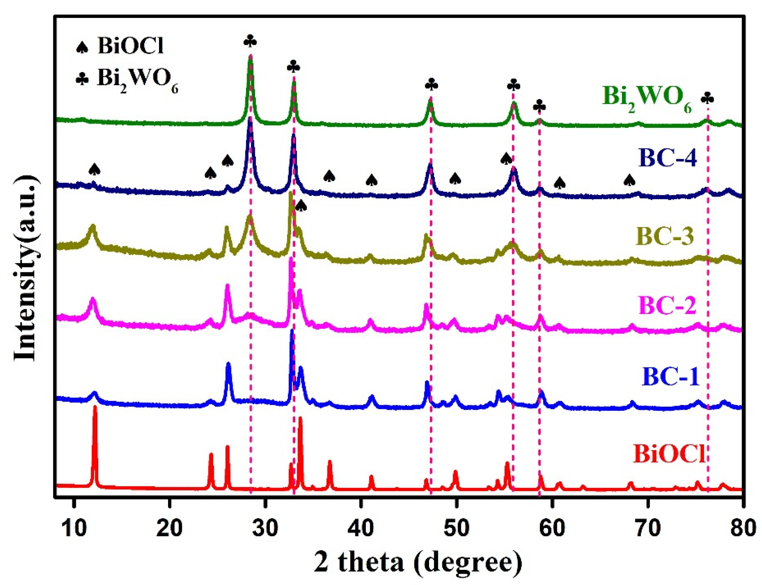 Nanomaterials 11 03130 g001