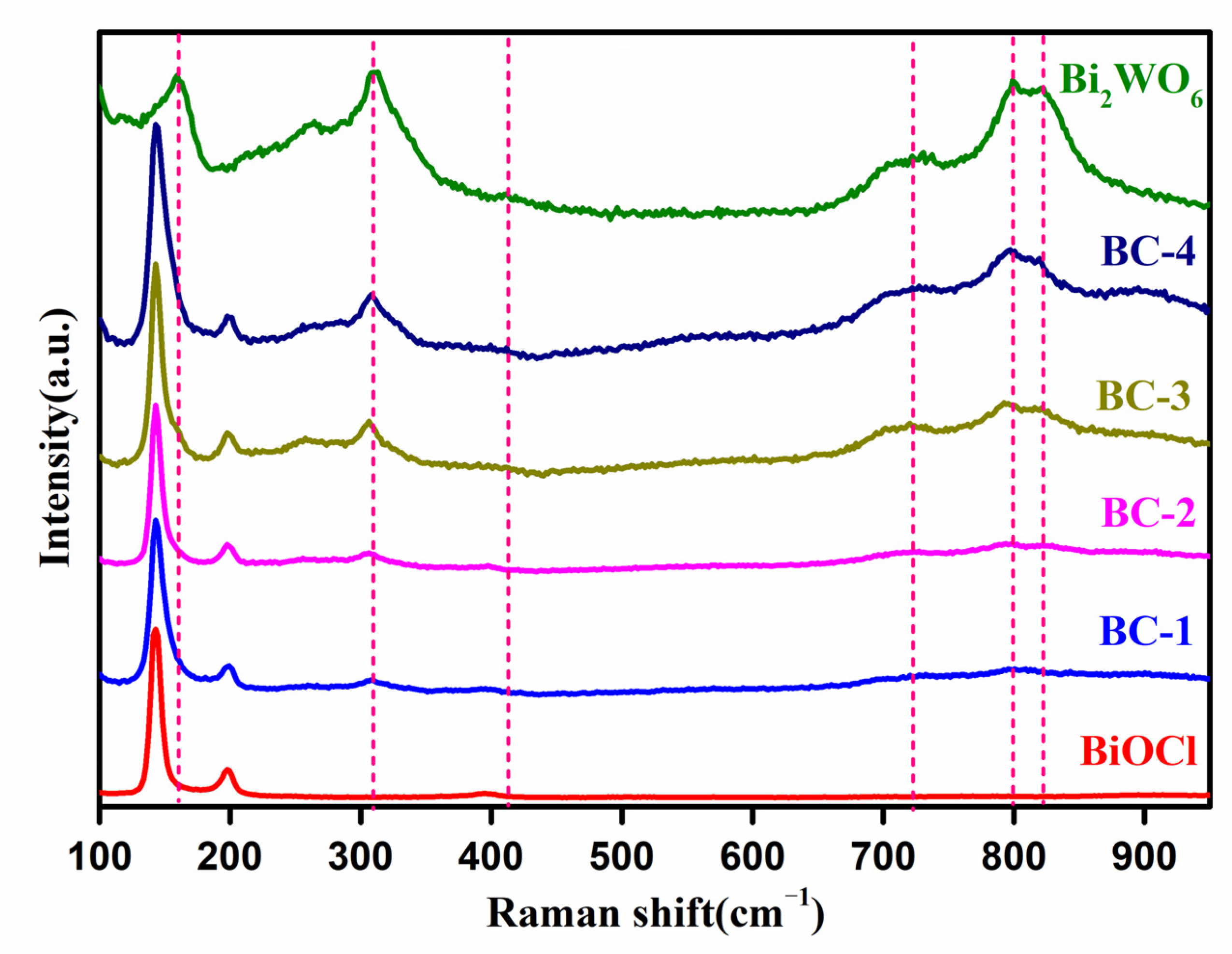 Nanomaterials 11 03130 g002