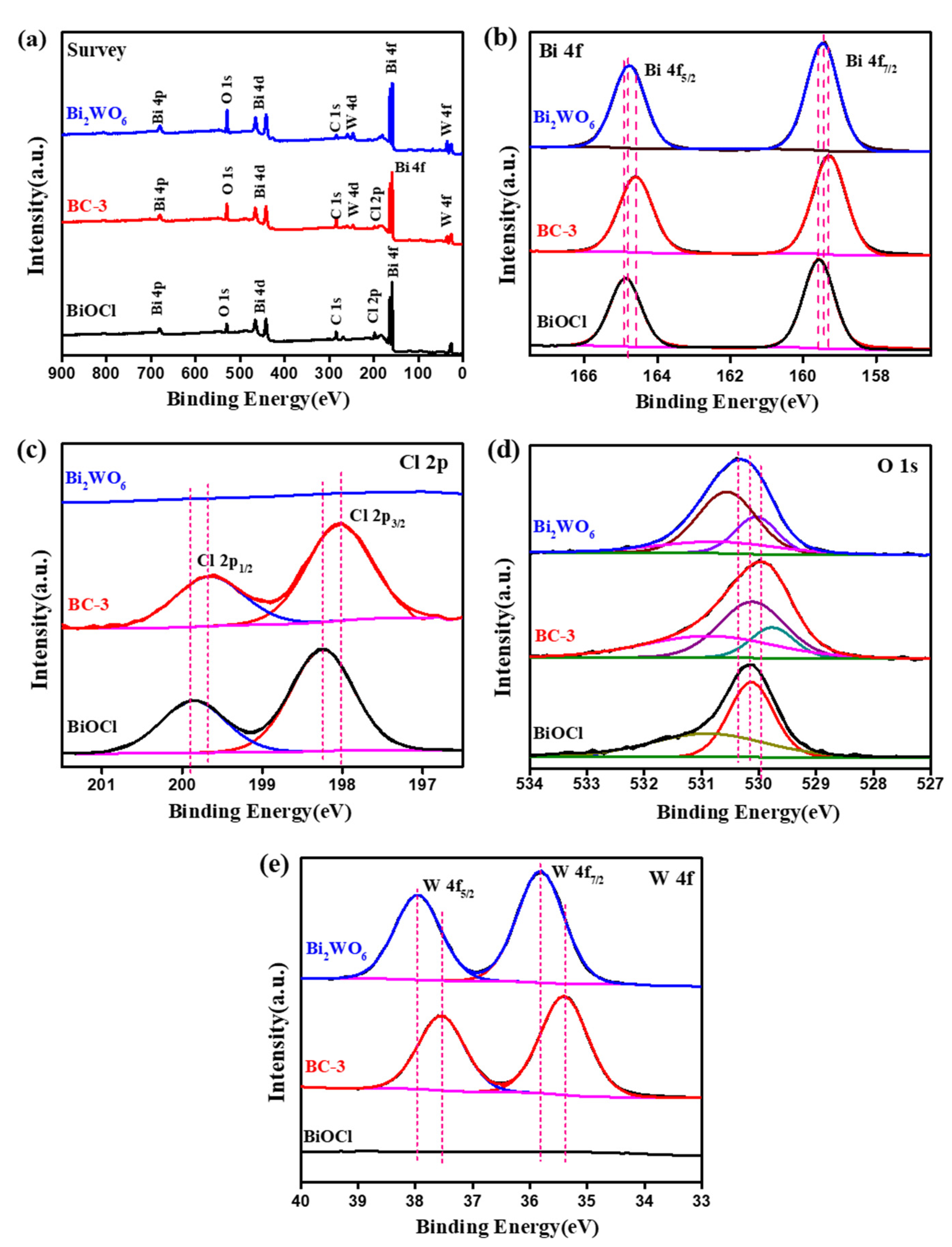 Nanomaterials 11 03130 g005