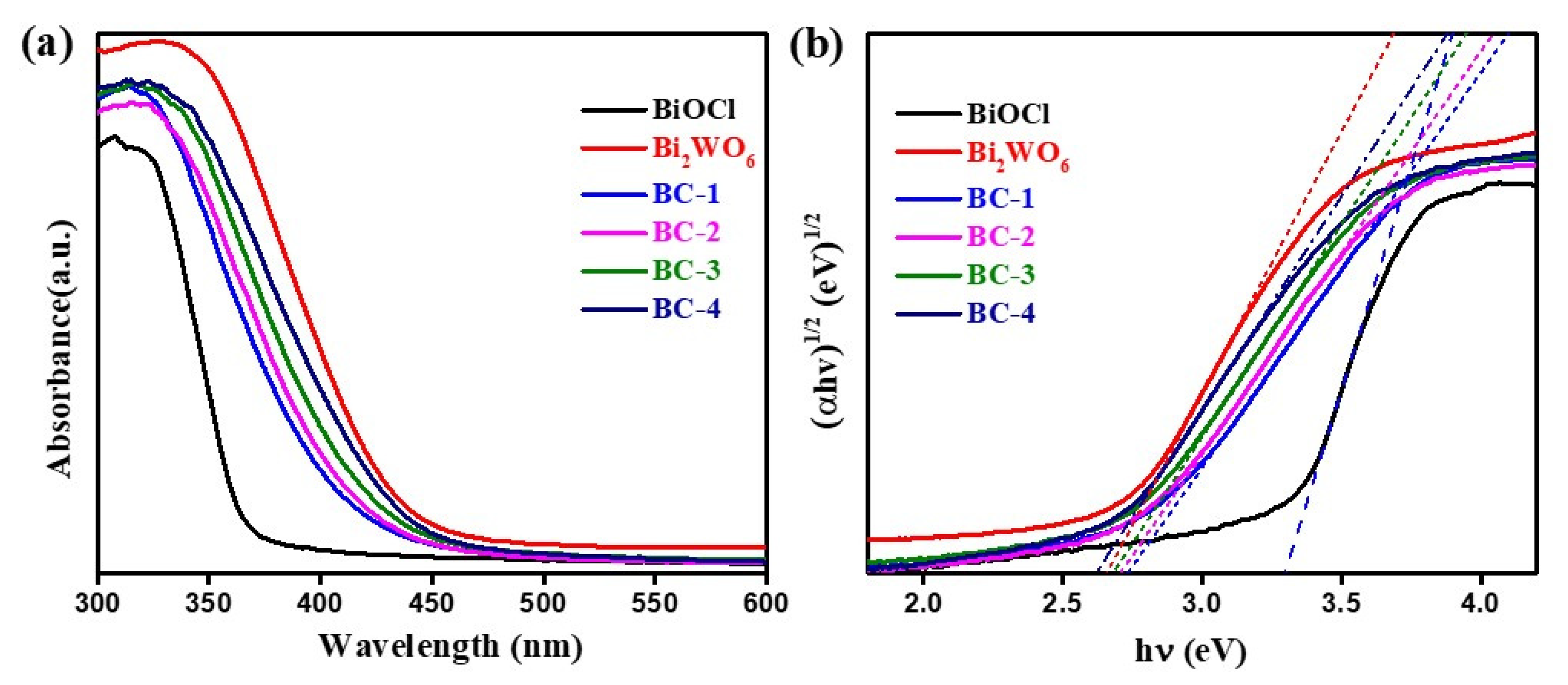 Nanomaterials 11 03130 g006