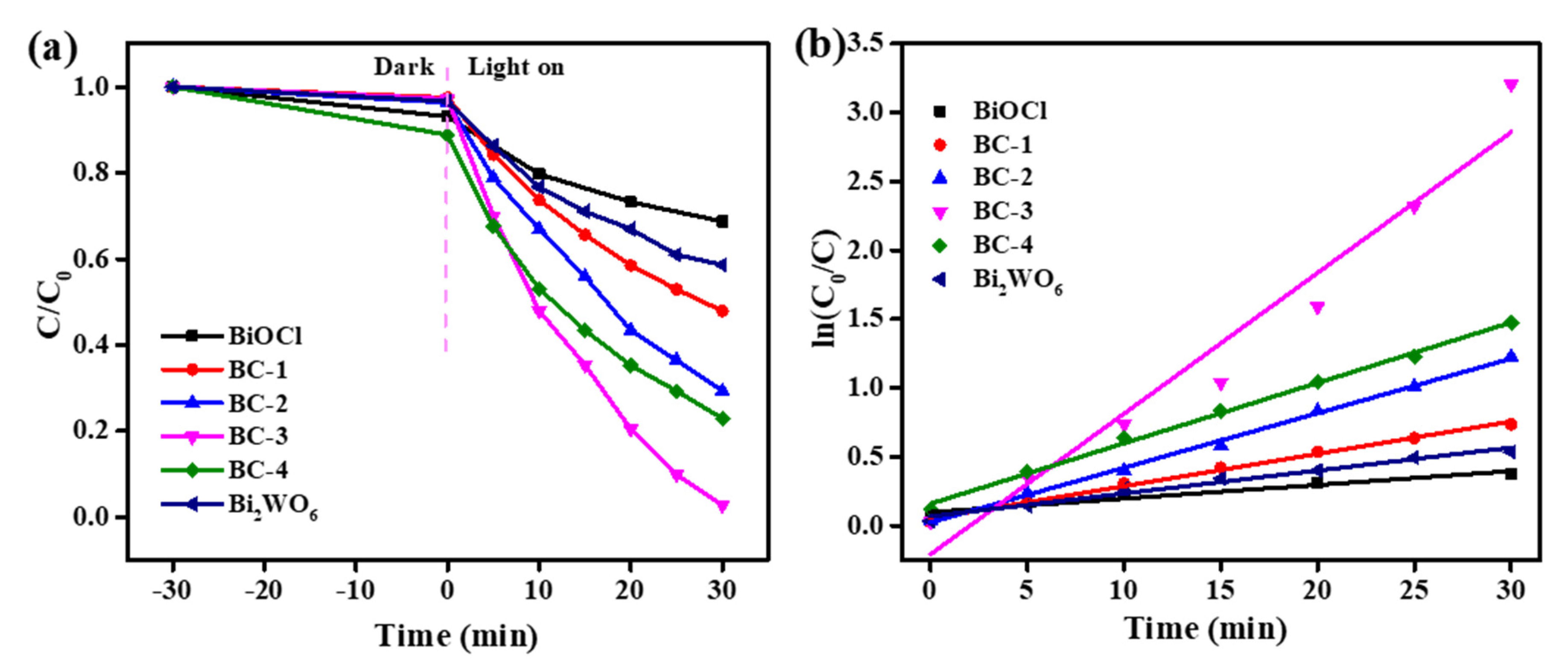 Nanomaterials 11 03130 g008
