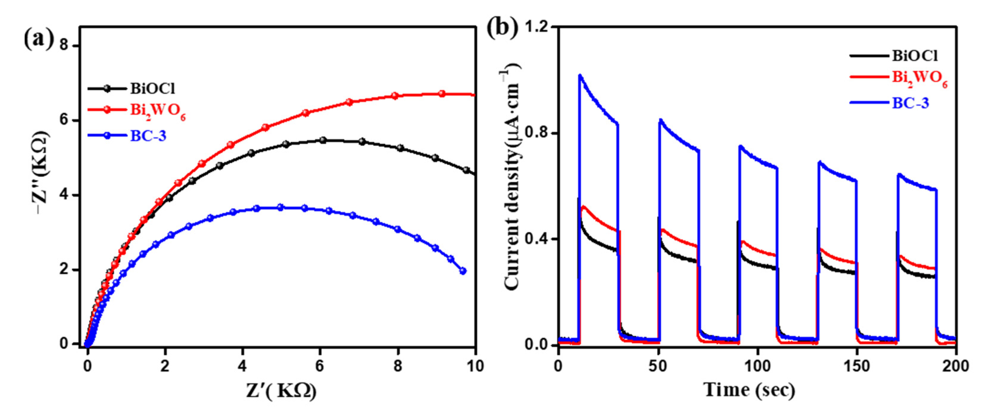 Nanomaterials 11 03130 g012
