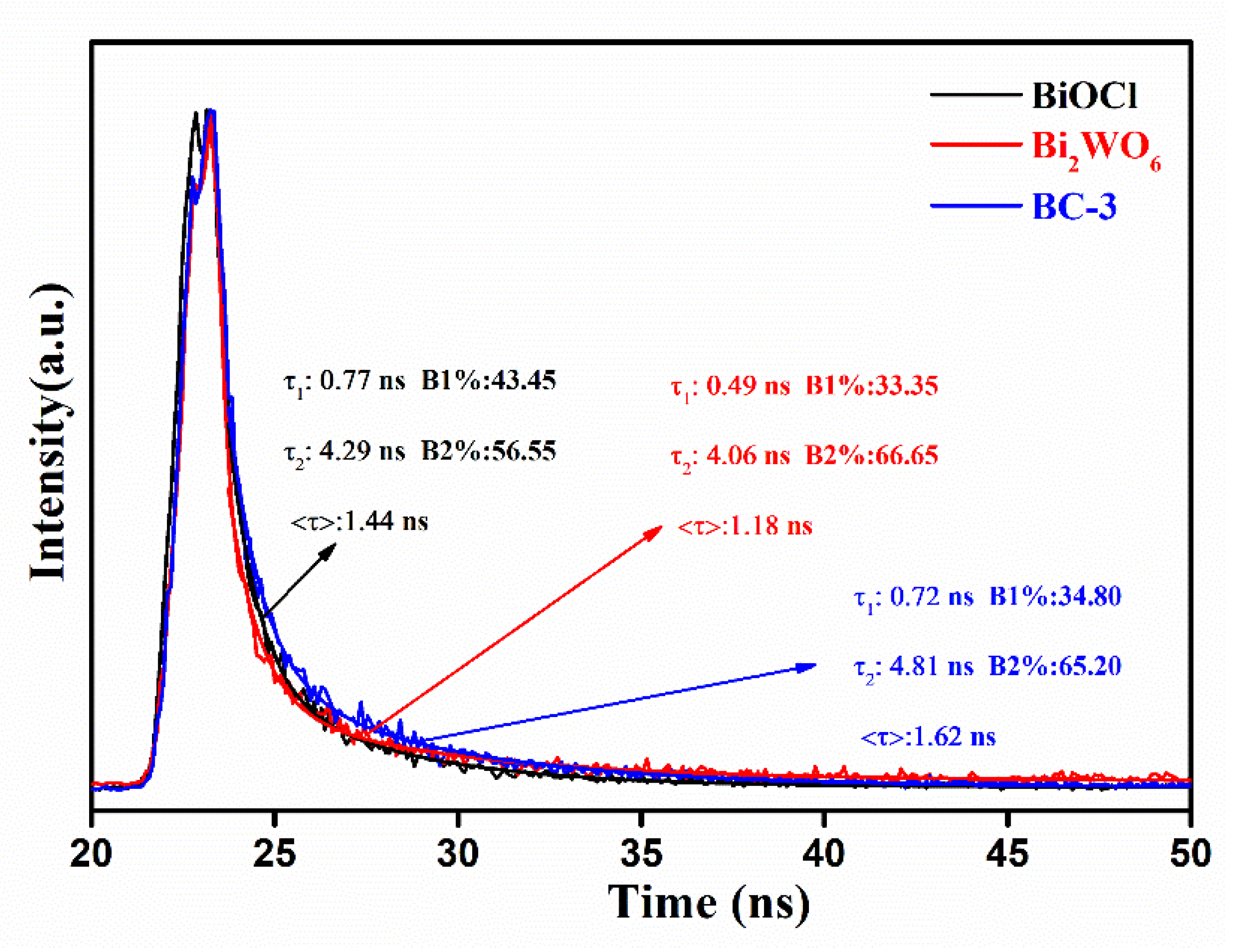 Nanomaterials 11 03130 g013