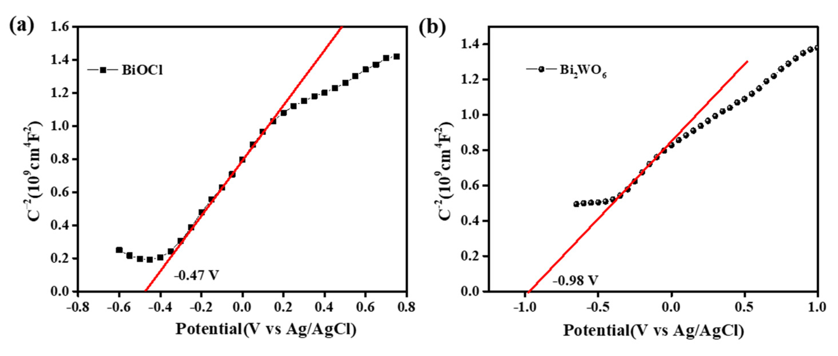 Nanomaterials 11 03130 g014