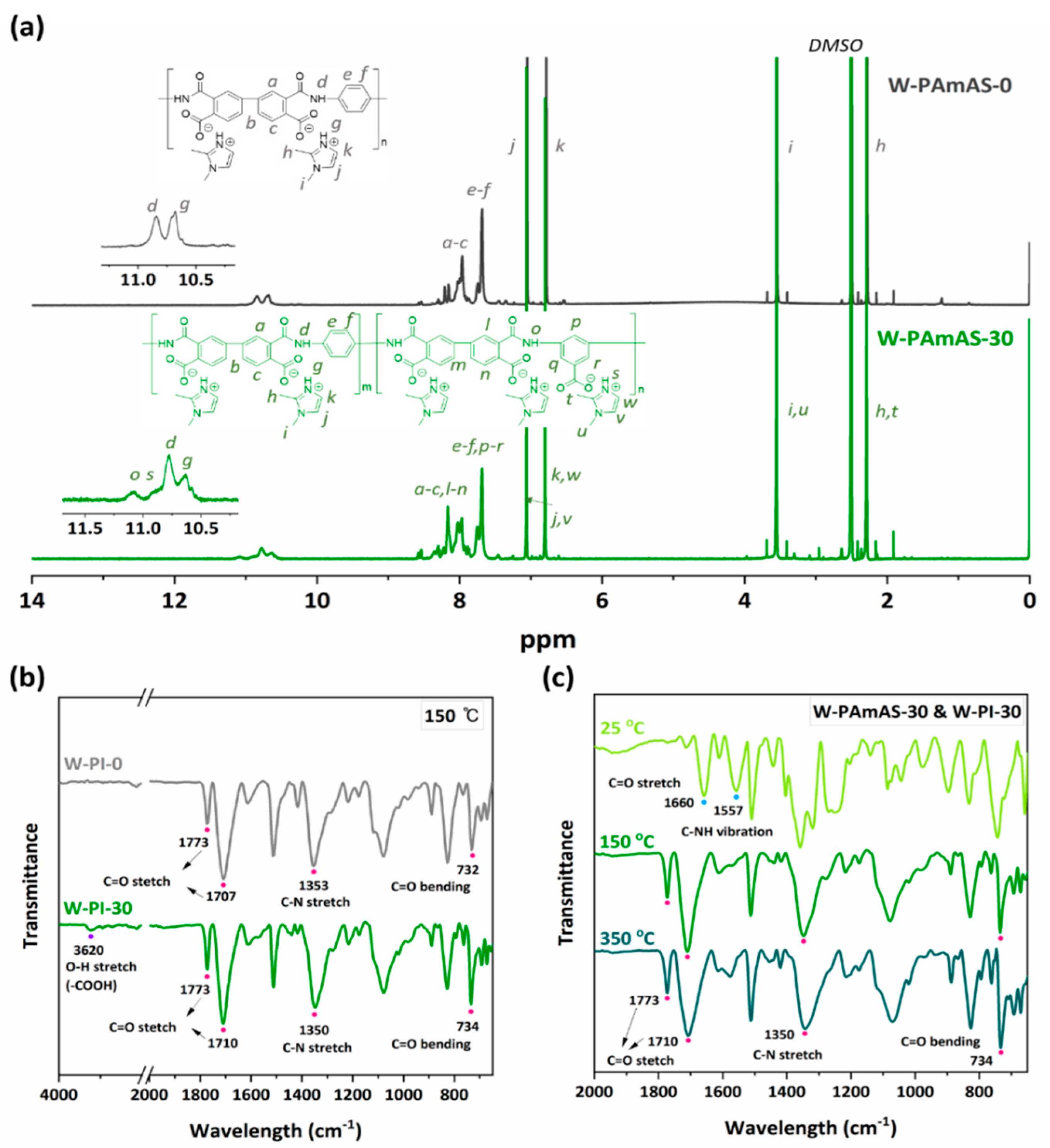 Nanomaterials 11 03164 g002