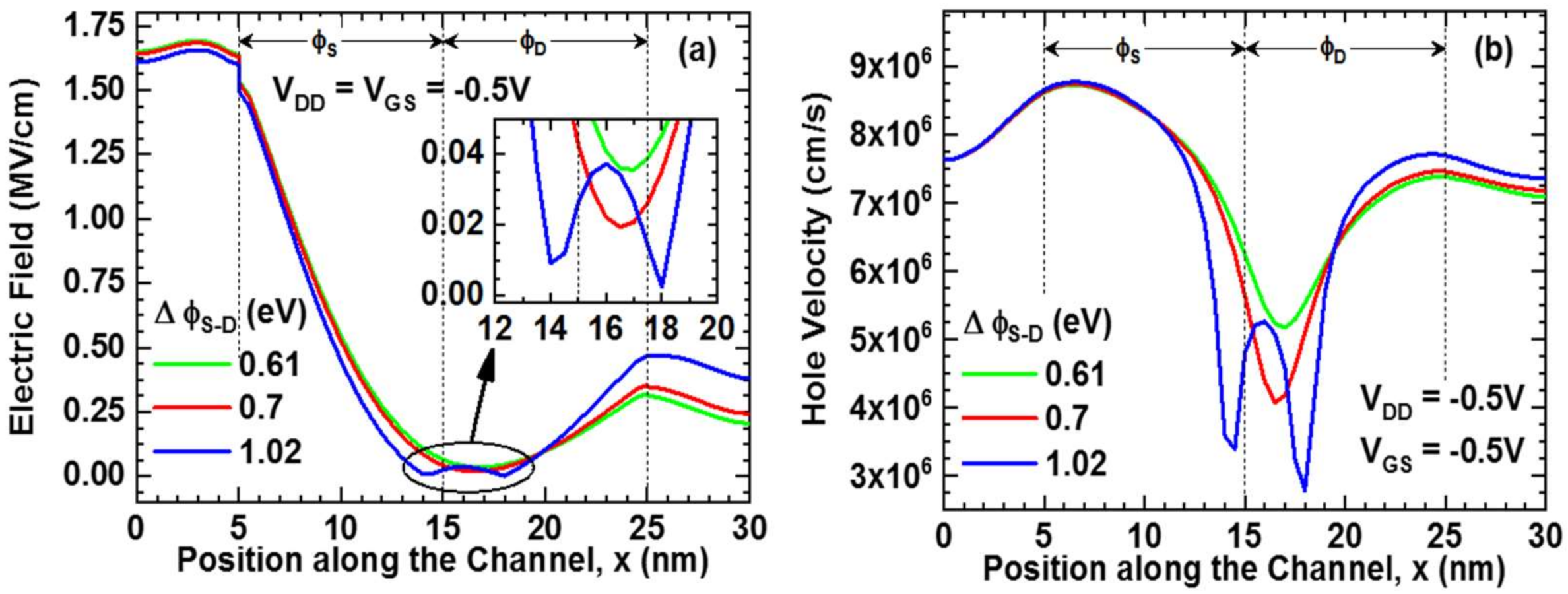 Nanomaterials 11 03166 g006