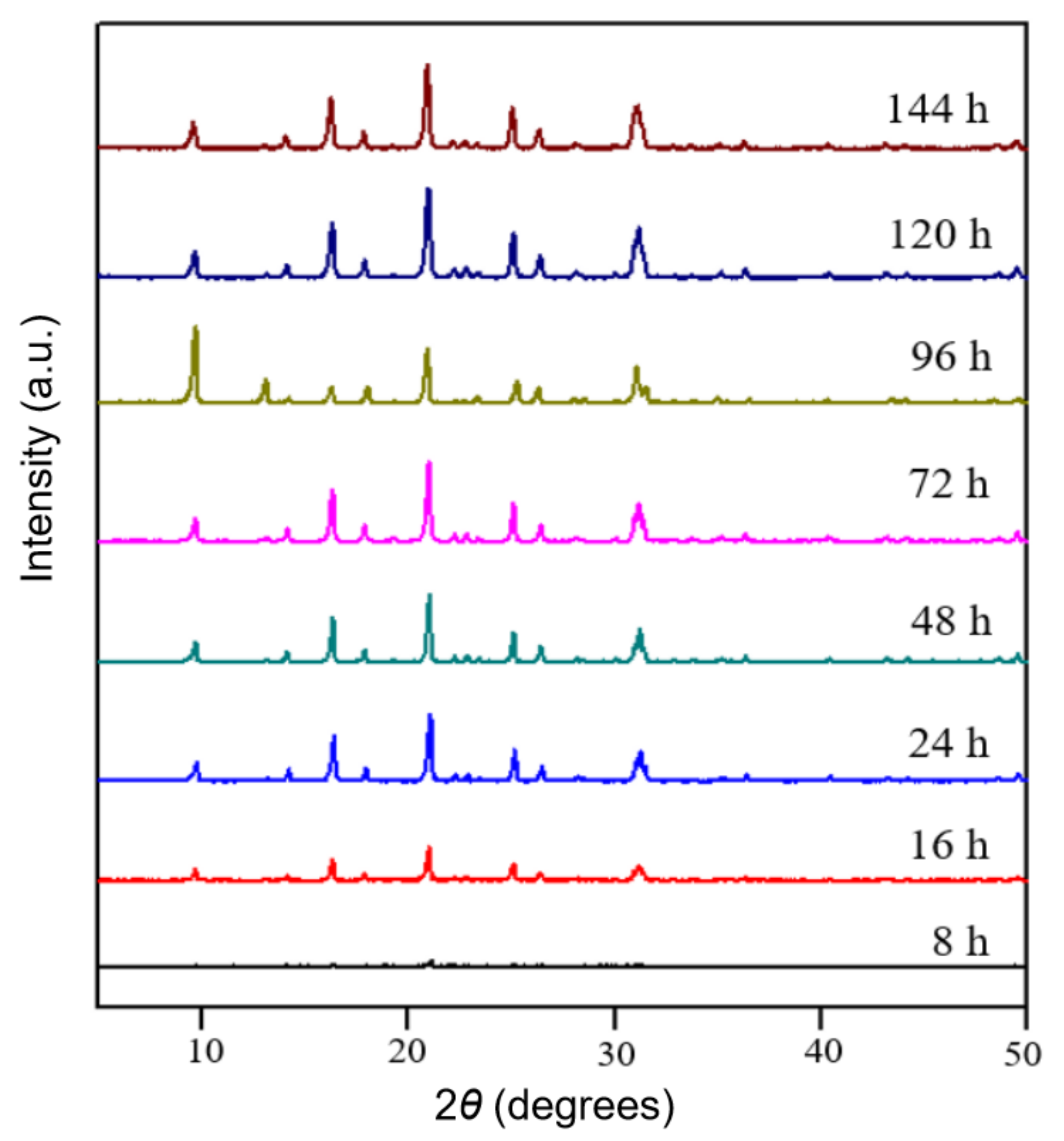 Nanomaterials 11 03171 g001