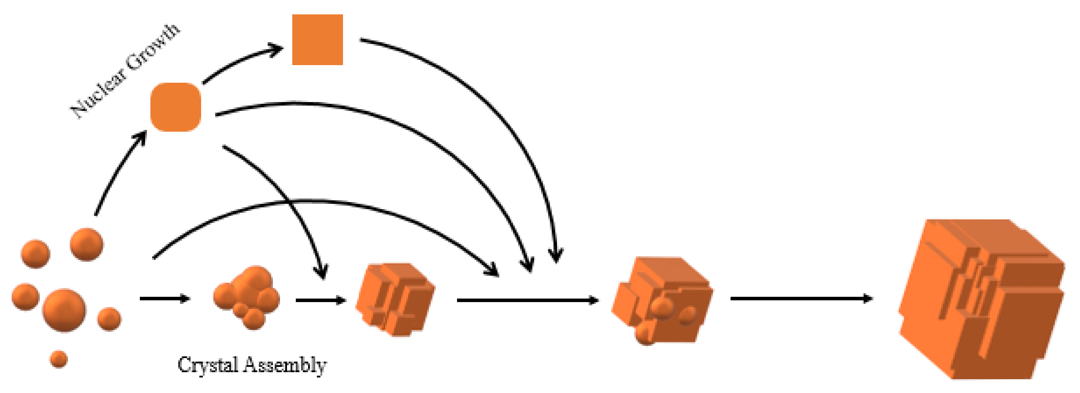 Nanomaterials 11 03171 g005