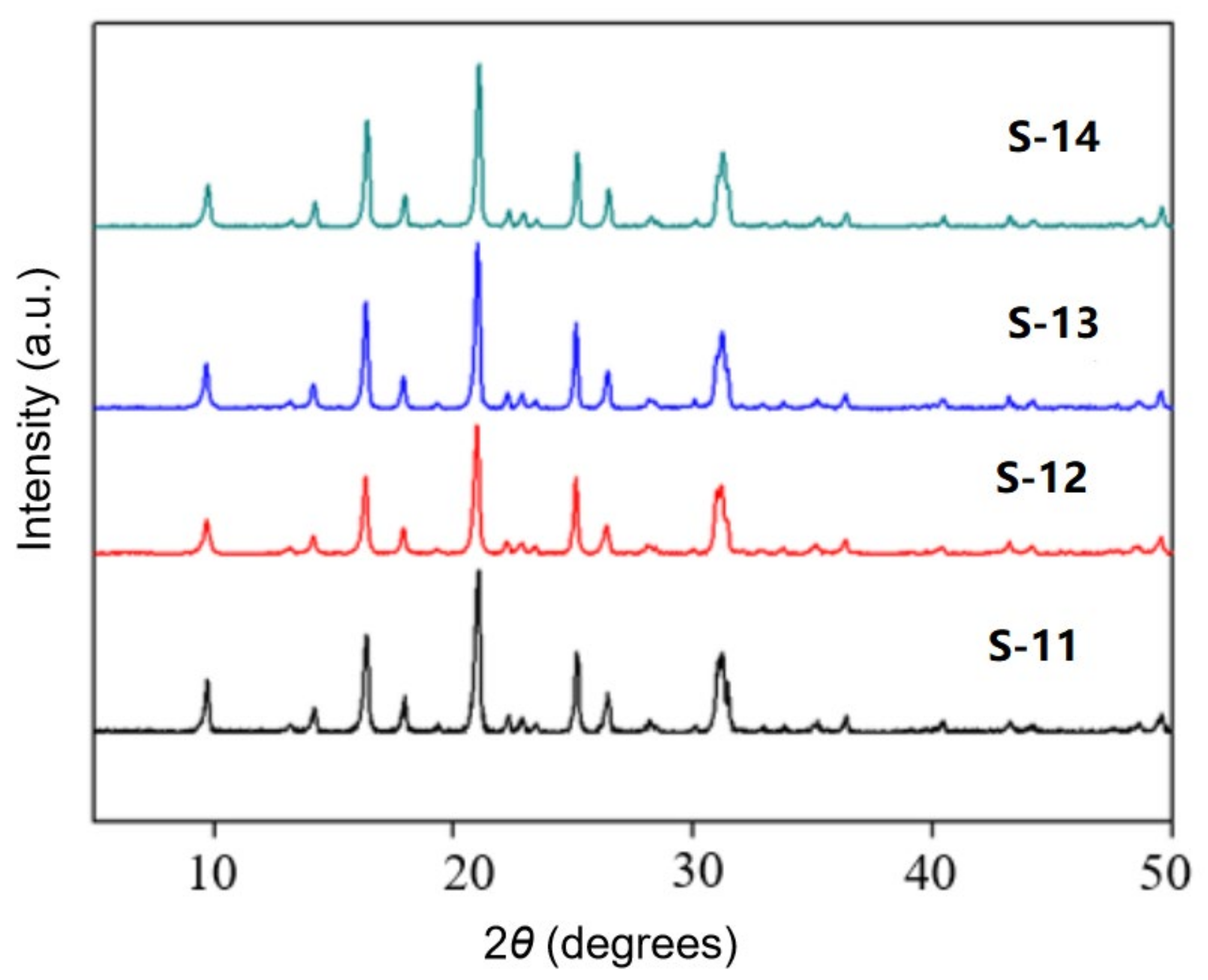 Nanomaterials 11 03171 g008