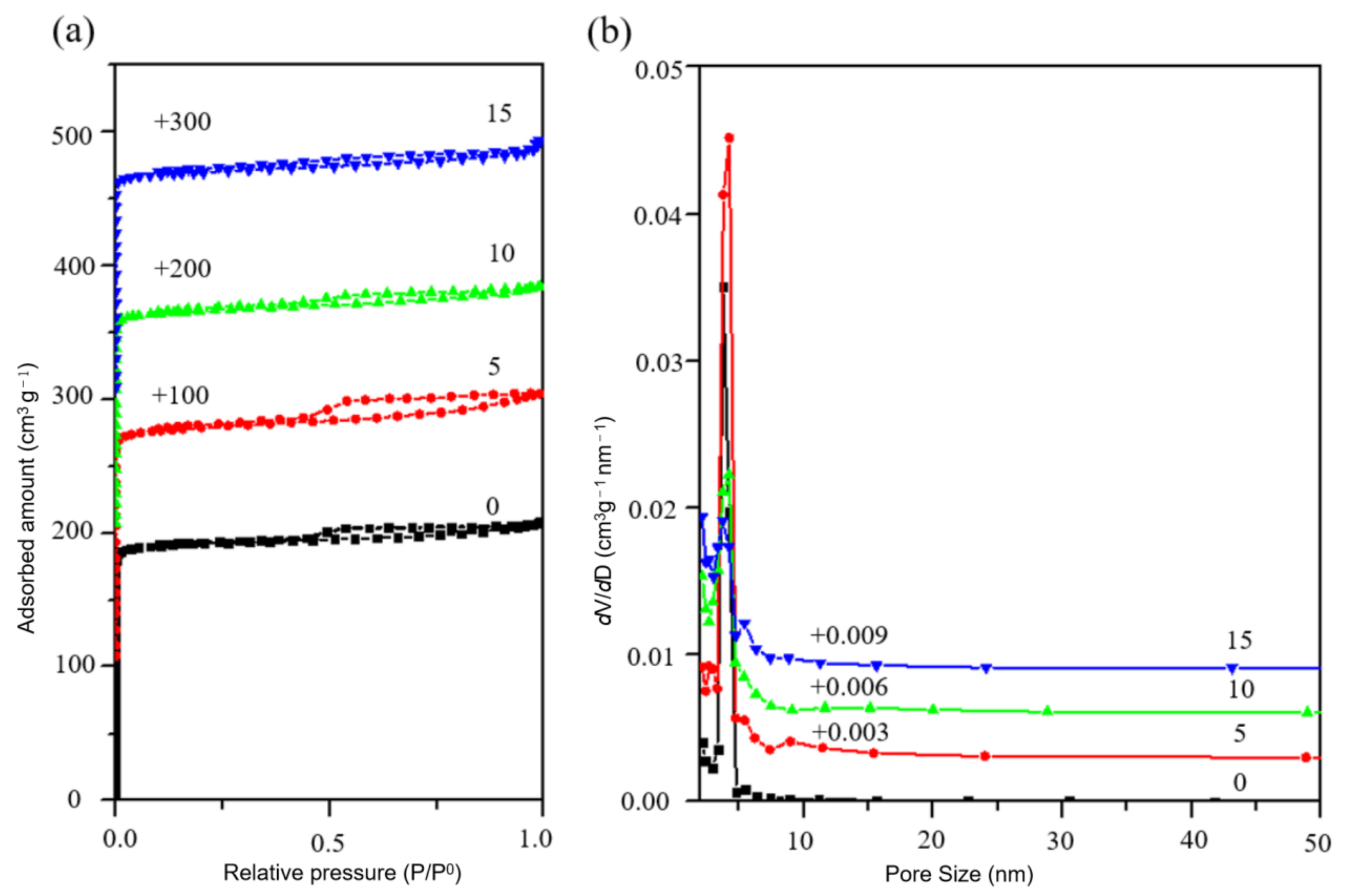Nanomaterials 11 03171 g010