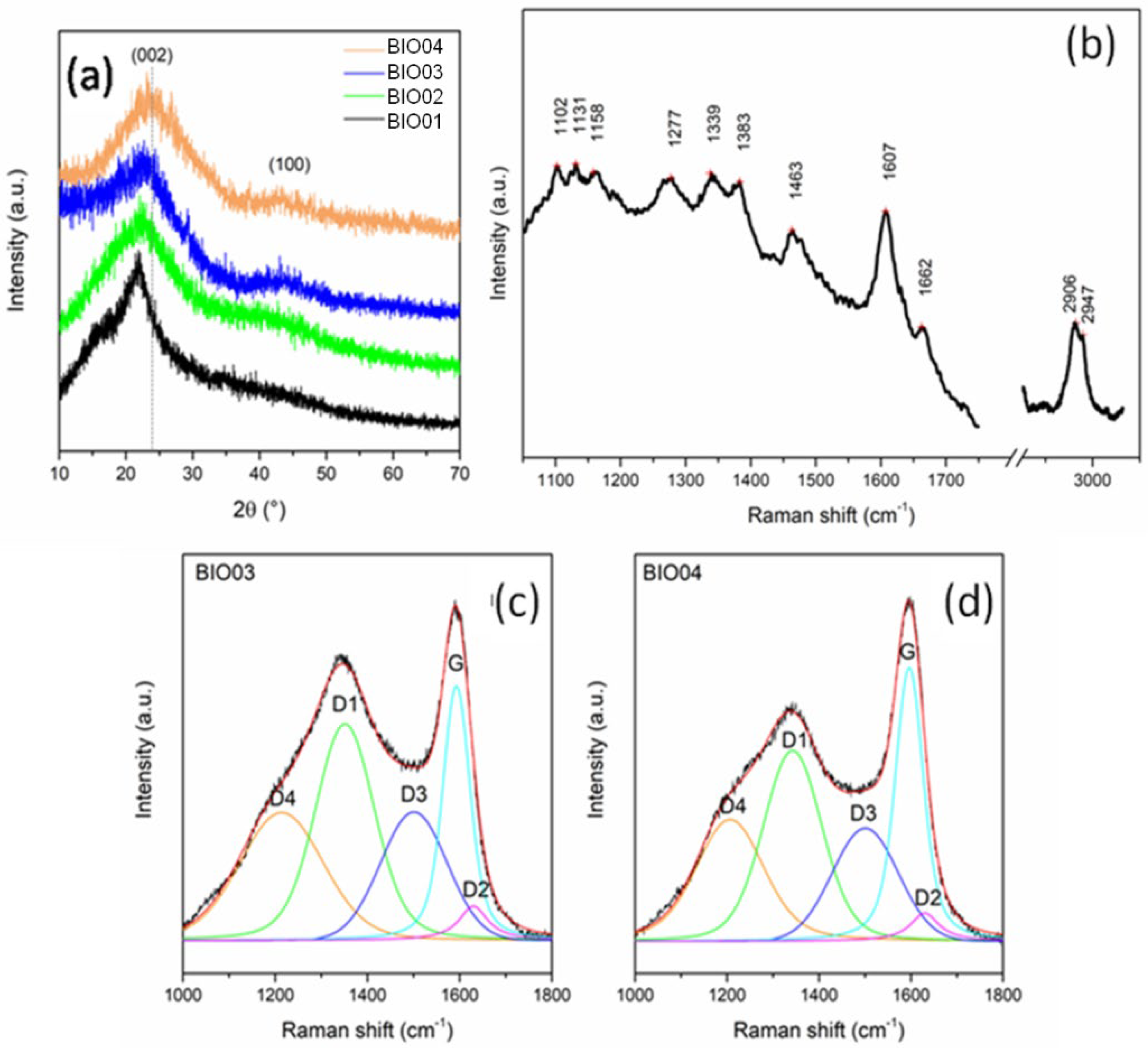 Nanomaterials 11 03183 g003
