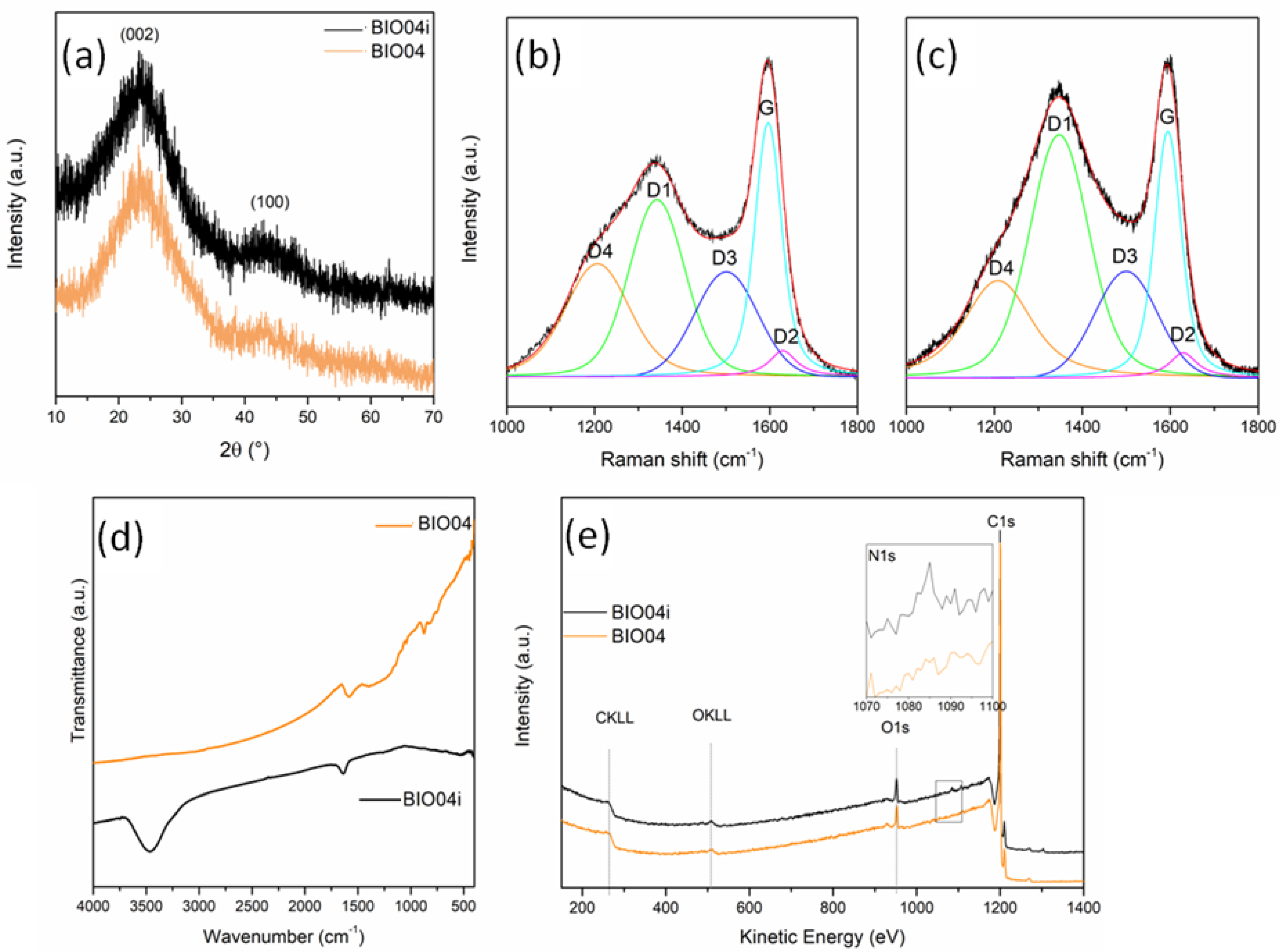 Nanomaterials 11 03183 g006