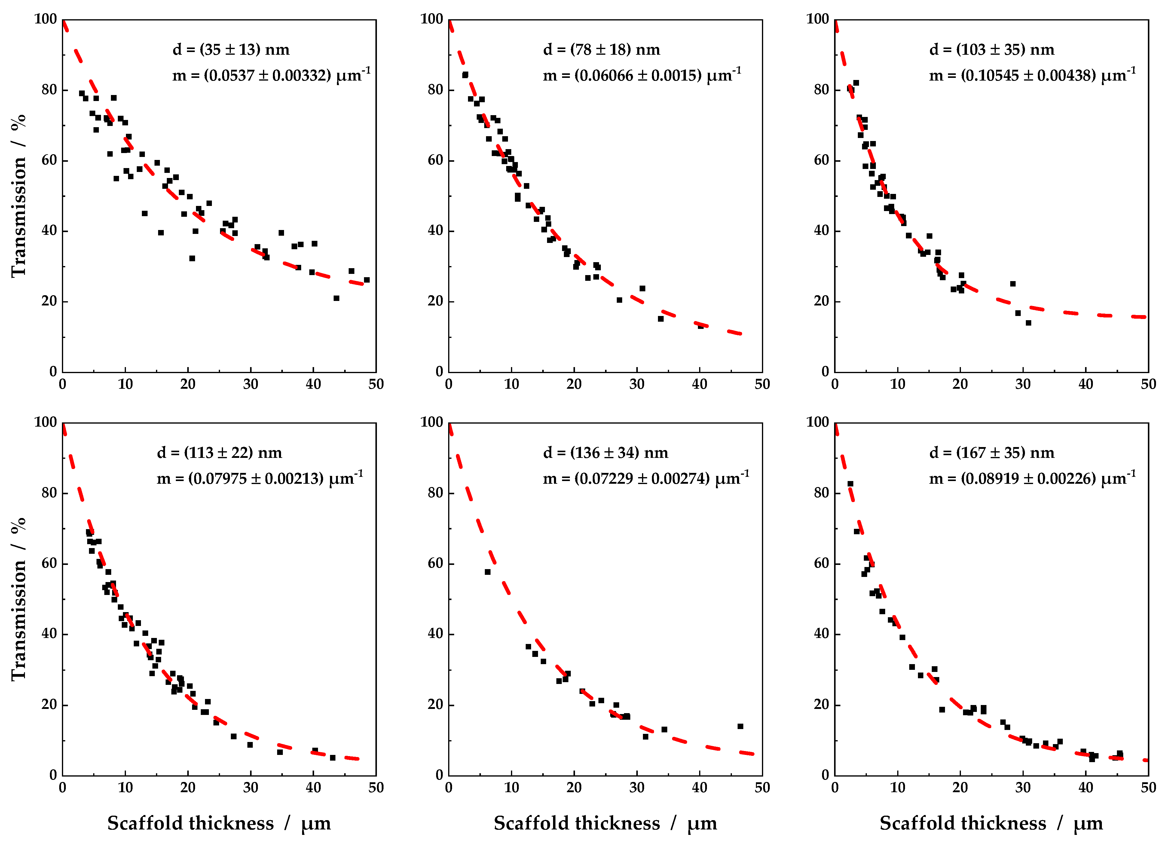 Nanomaterials 11 03191 g004