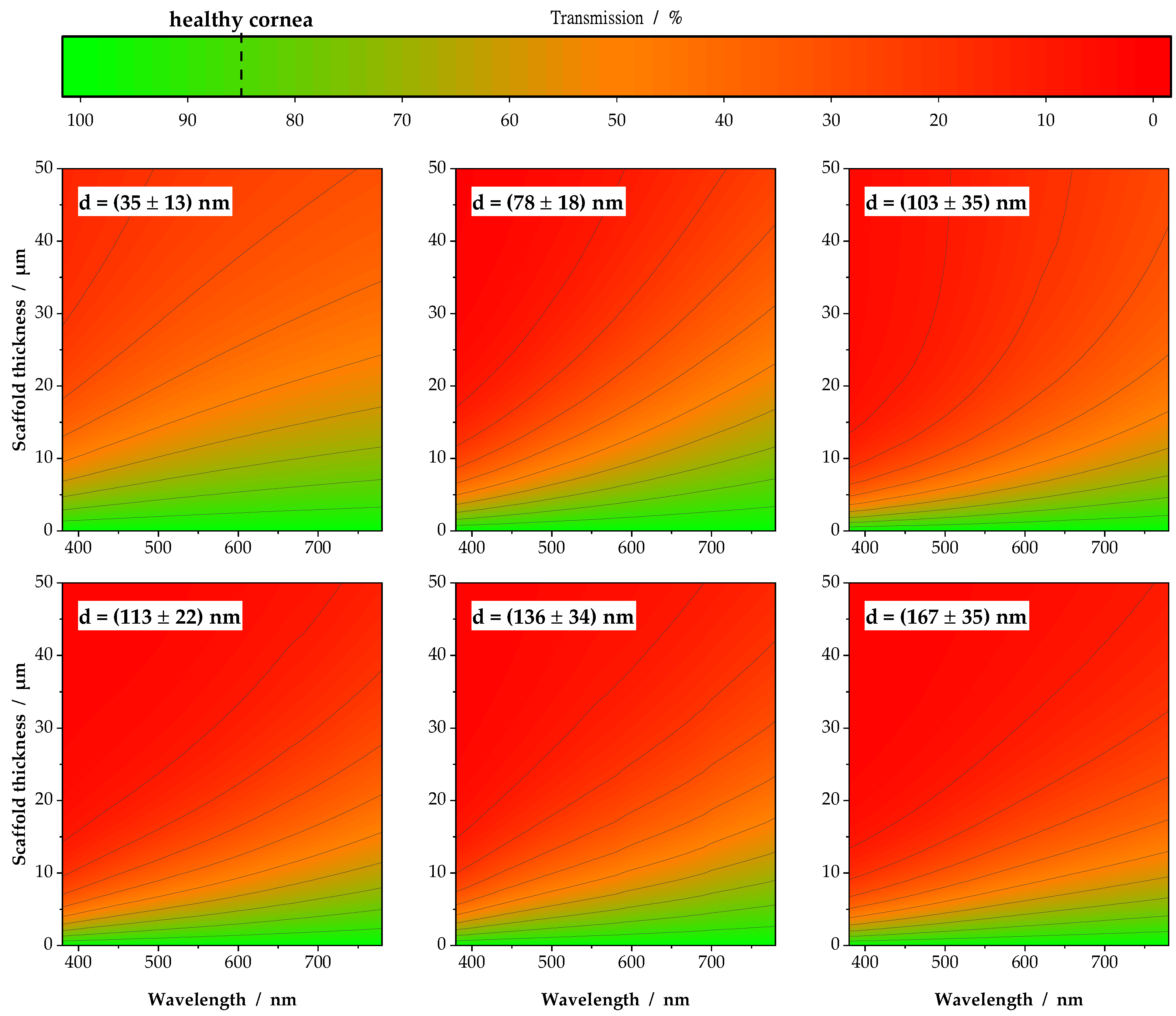 Nanomaterials 11 03191 g005