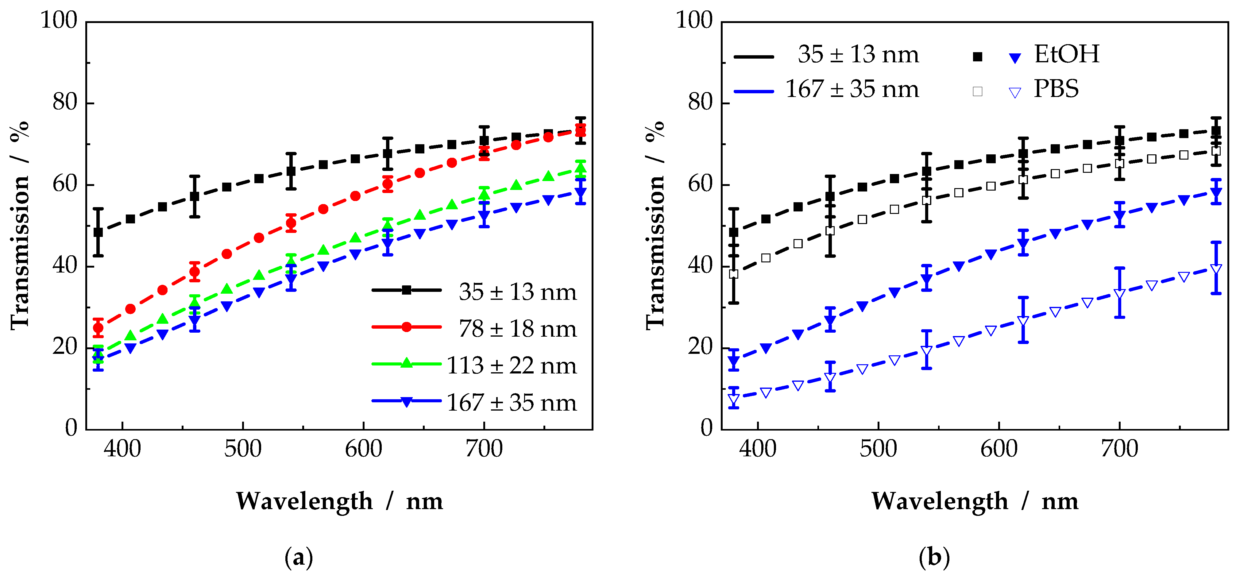 Nanomaterials 11 03191 g006
